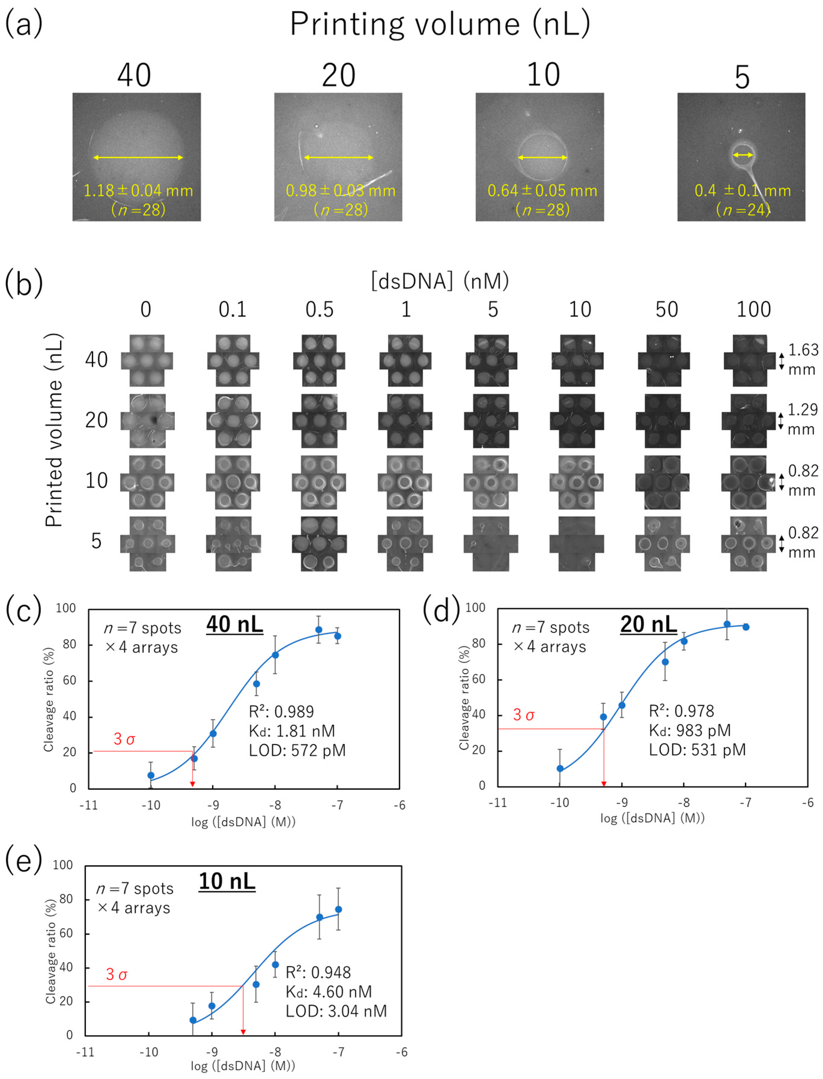 Micromachines 15 00144 g006