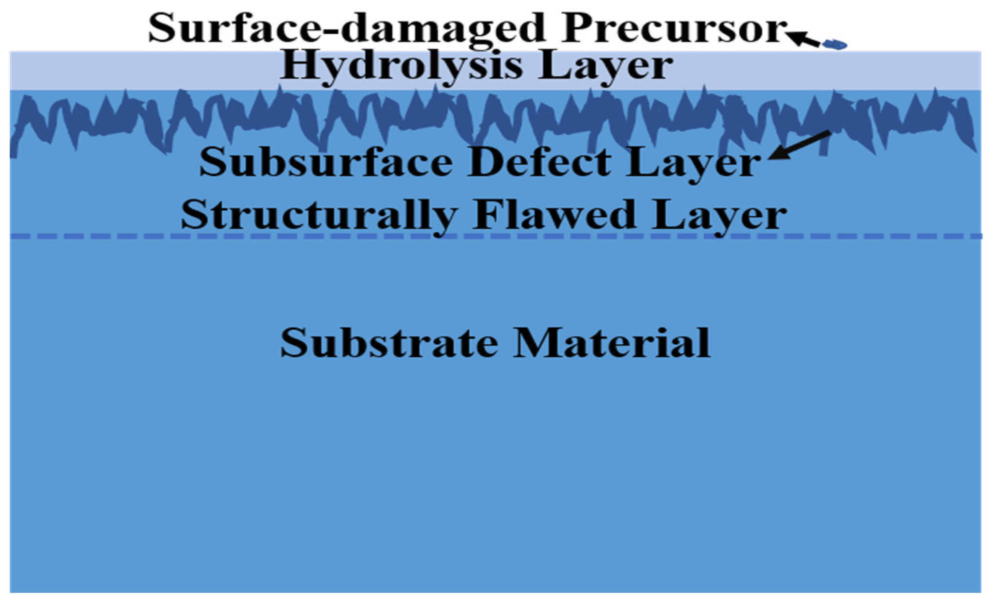 Micromachines 15 00145 g001