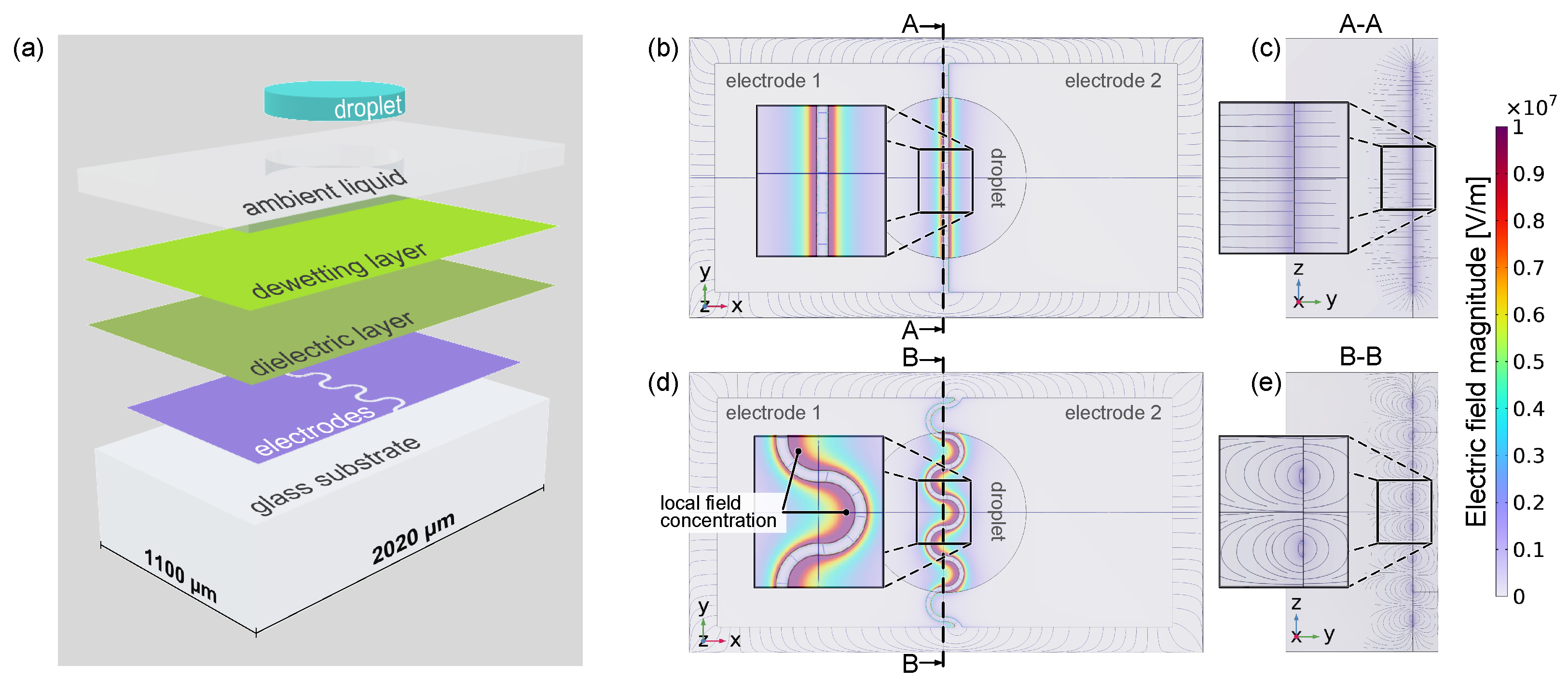 Micromachines 15 00151 g002 Micromachines 15 00151 g002