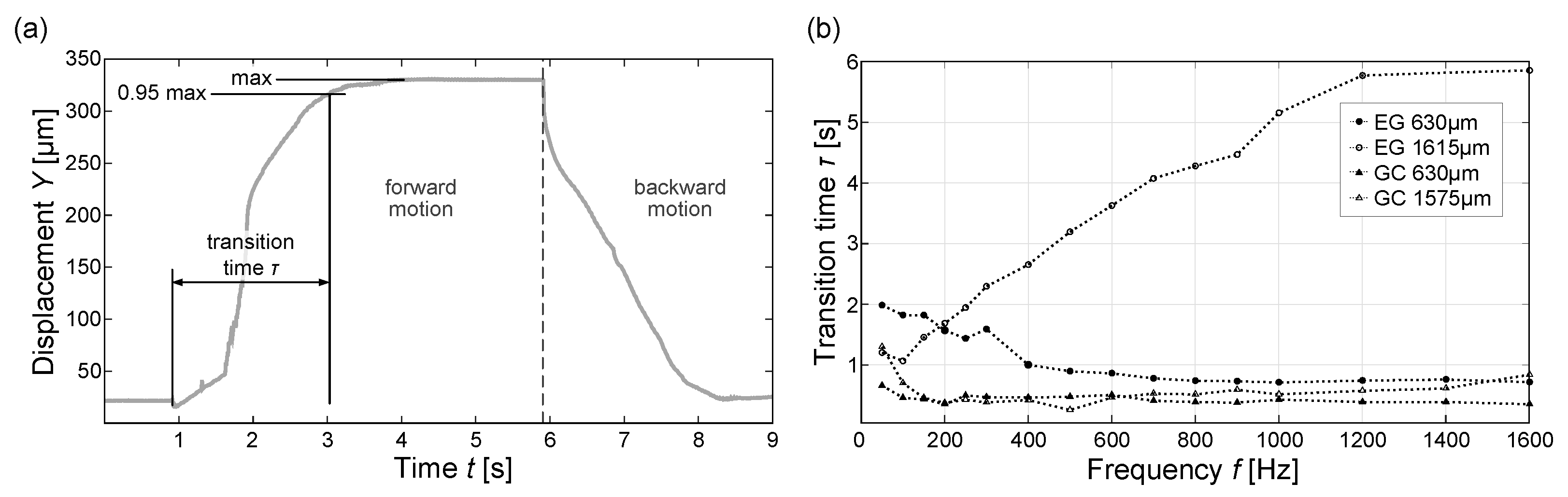 Micromachines 15 00151 g005 Micromachines 15 00151 g005
