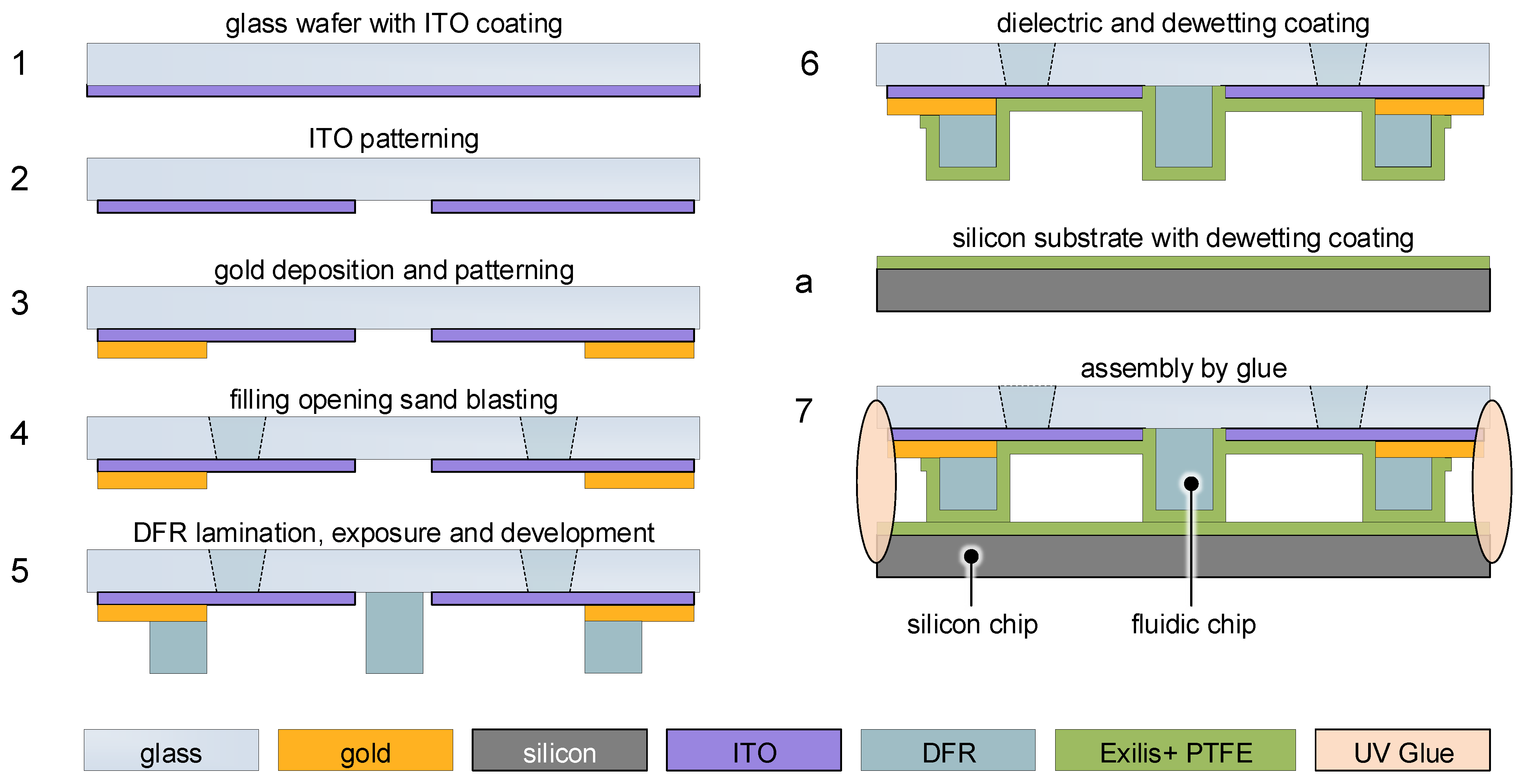 Micromachines 15 00151 g007 Micromachines 15 00151 g007