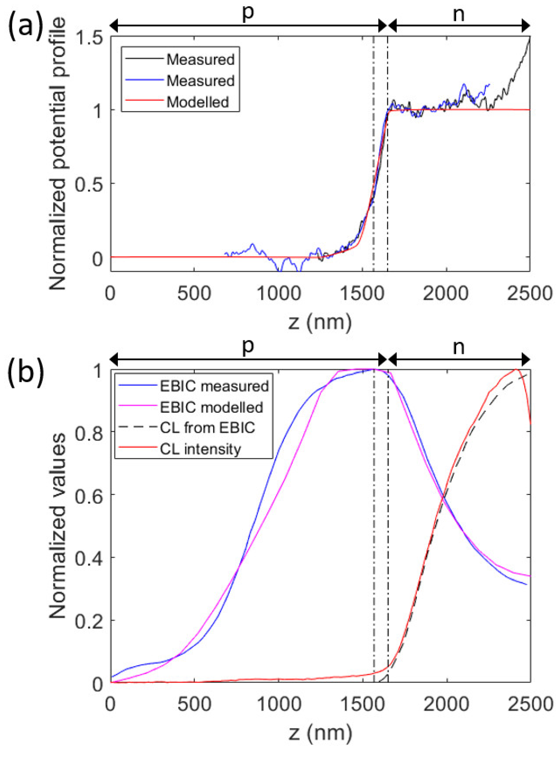 Micromachines 15 00157 g003