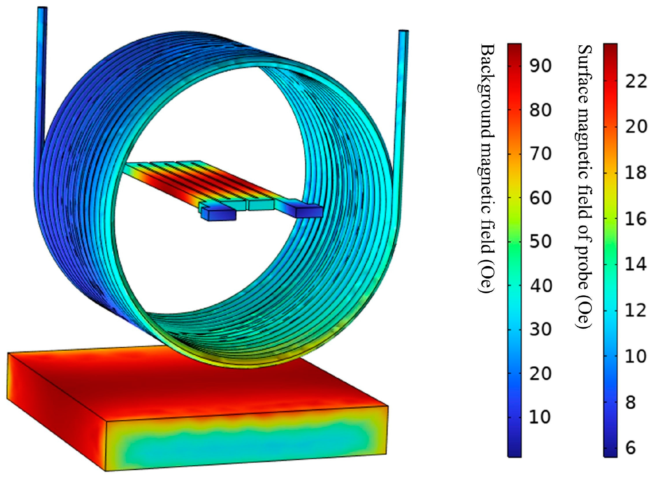 Micromachines 15 00161 g006