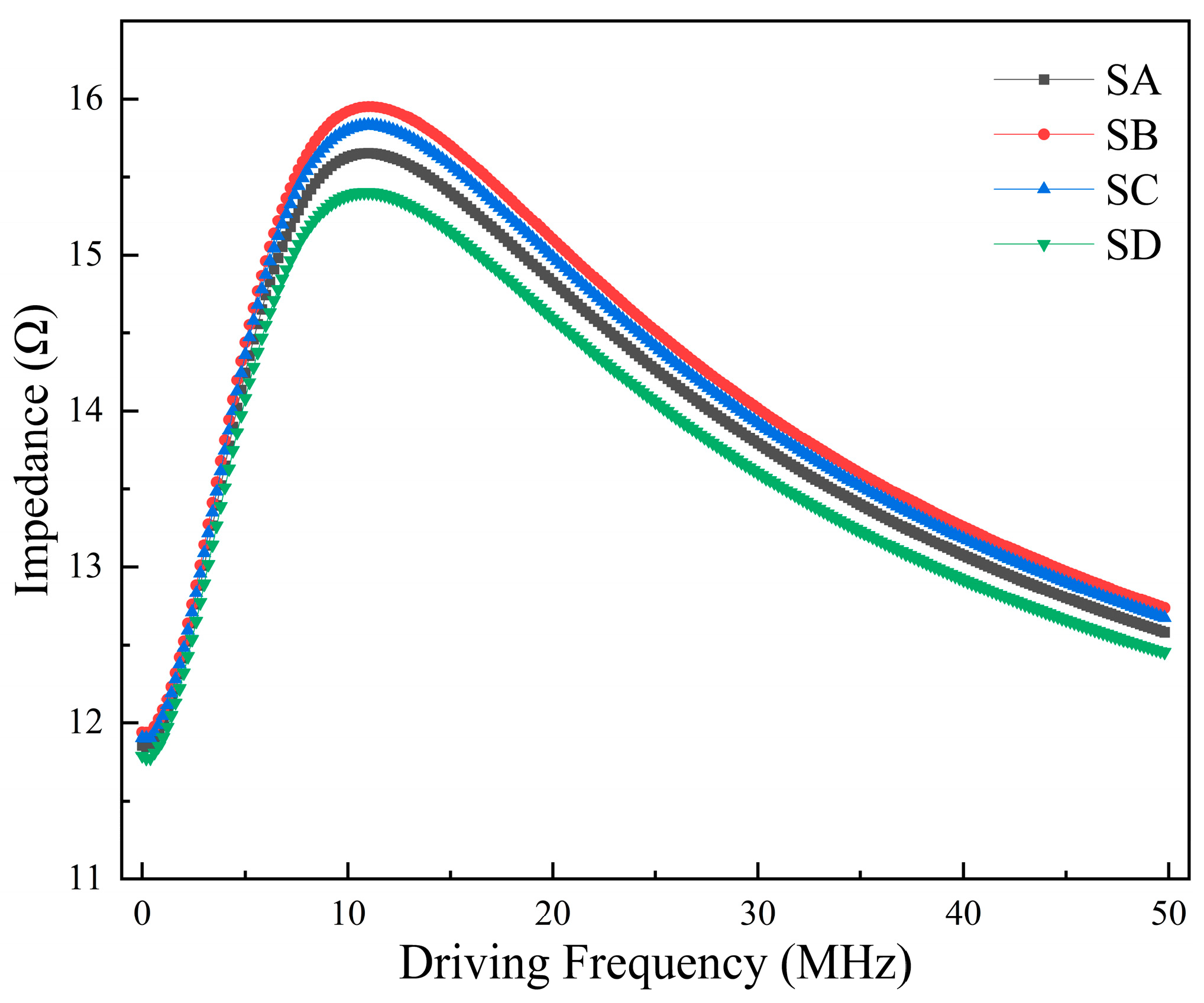 Micromachines 15 00161 g007