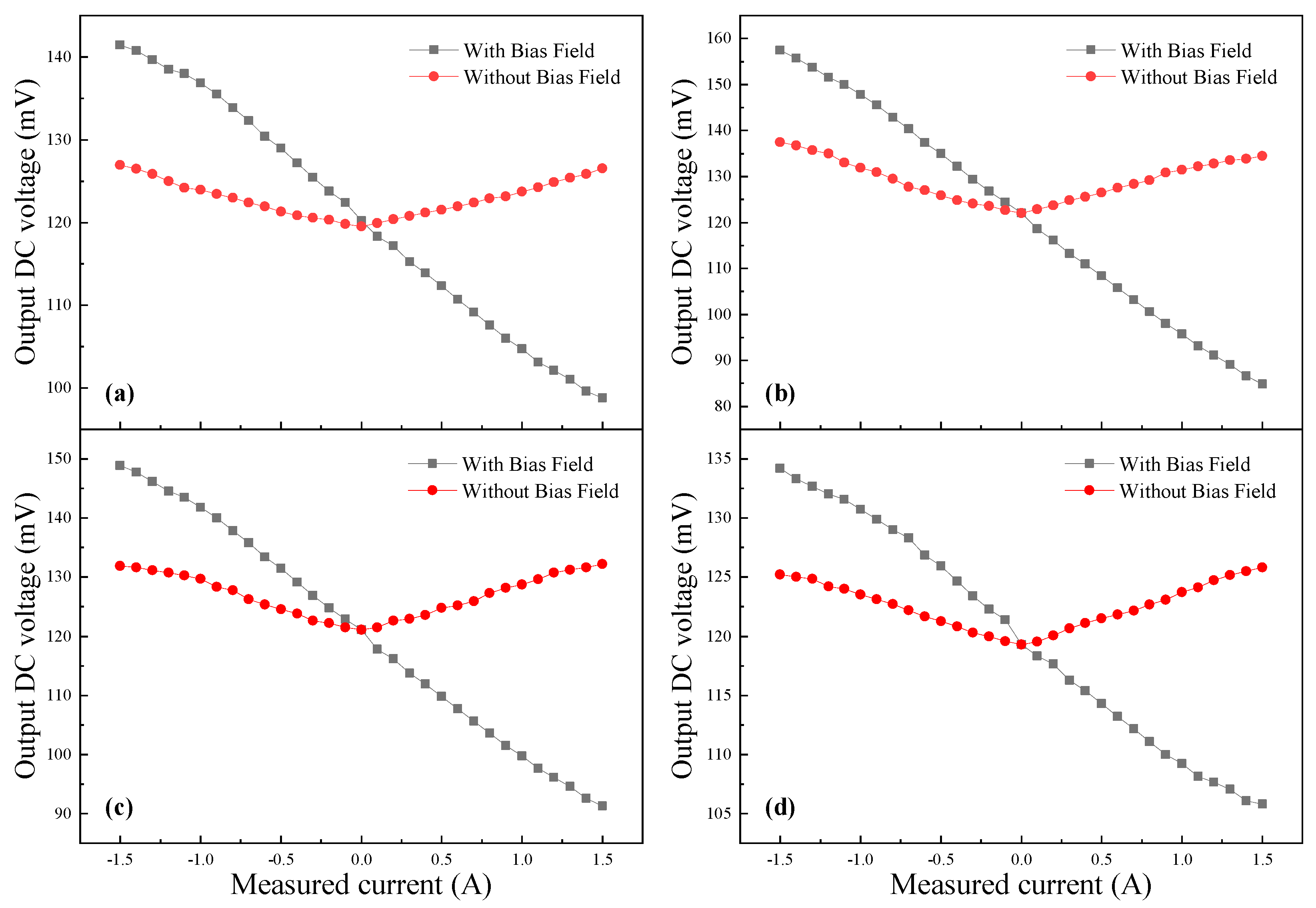 Micromachines 15 00161 g008