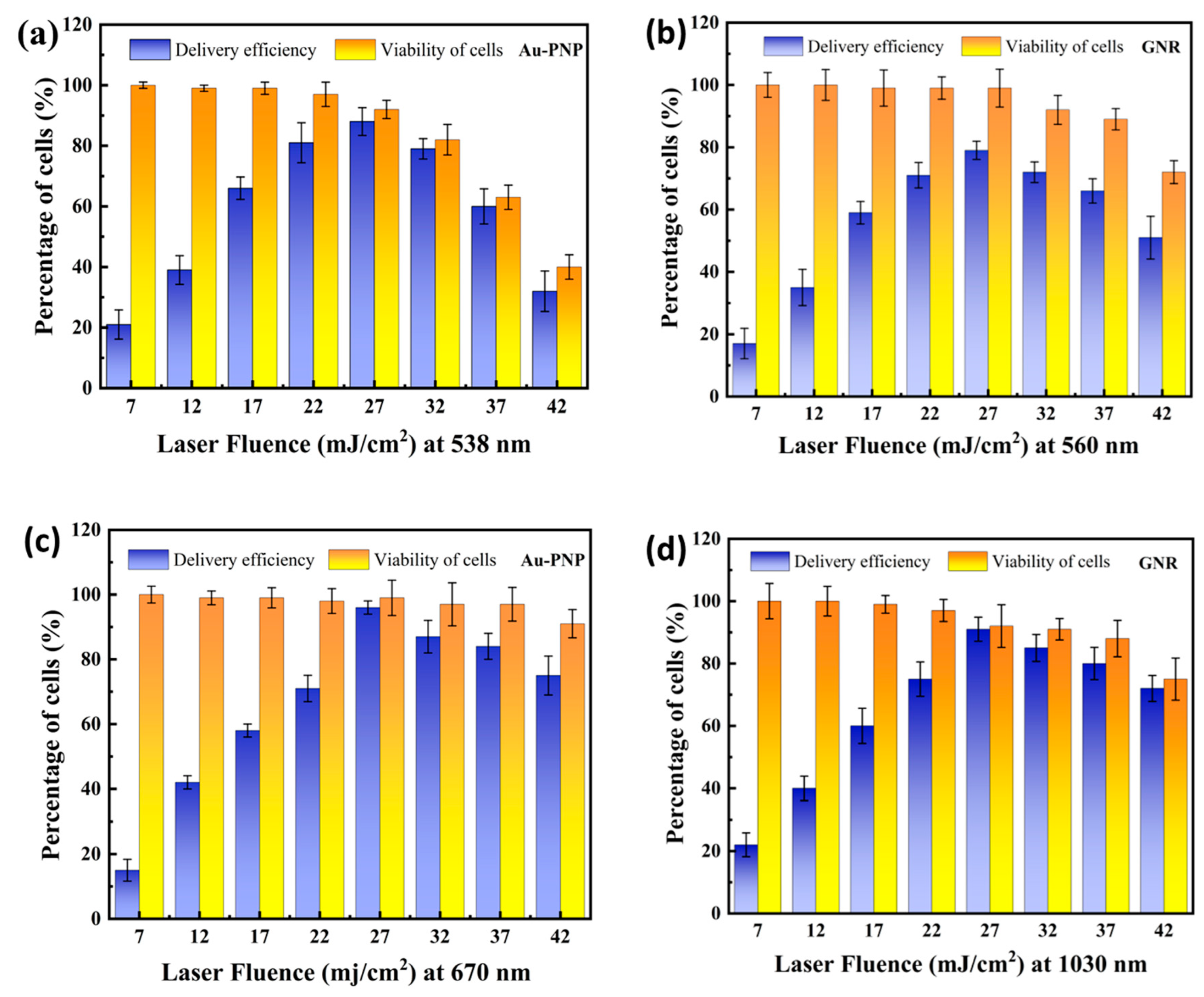 Micromachines 15 00168 g003