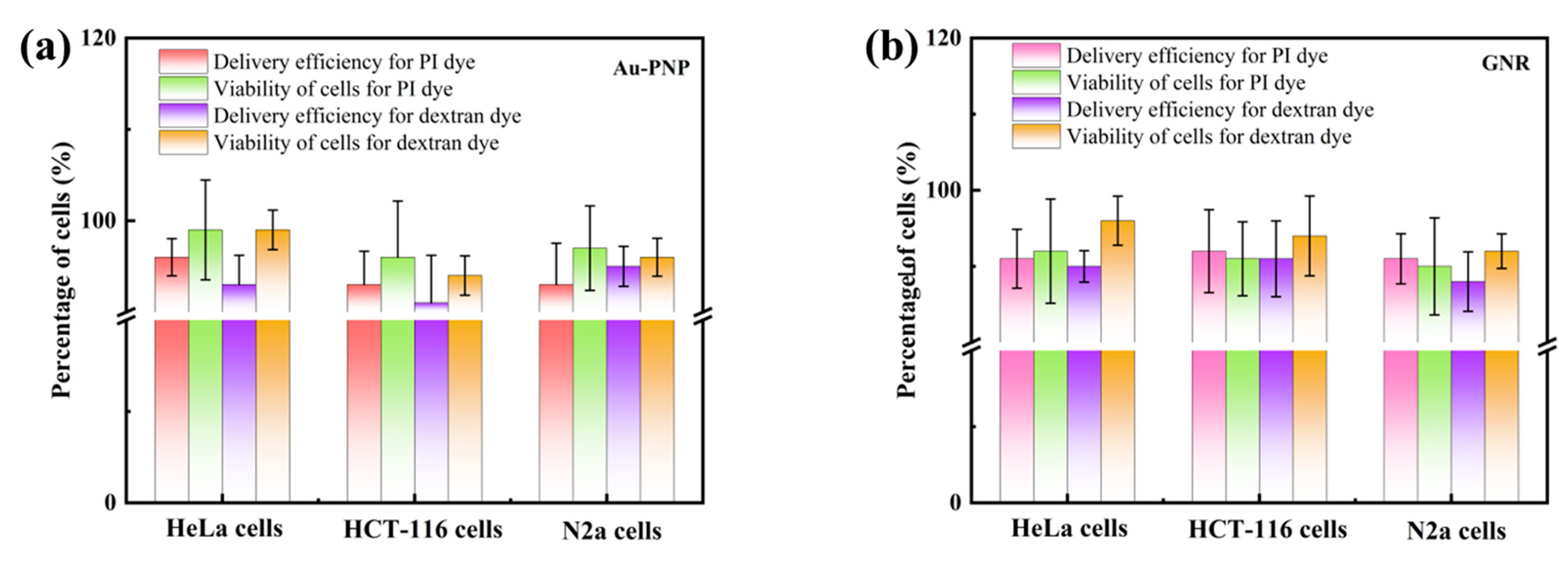 Micromachines 15 00168 g006