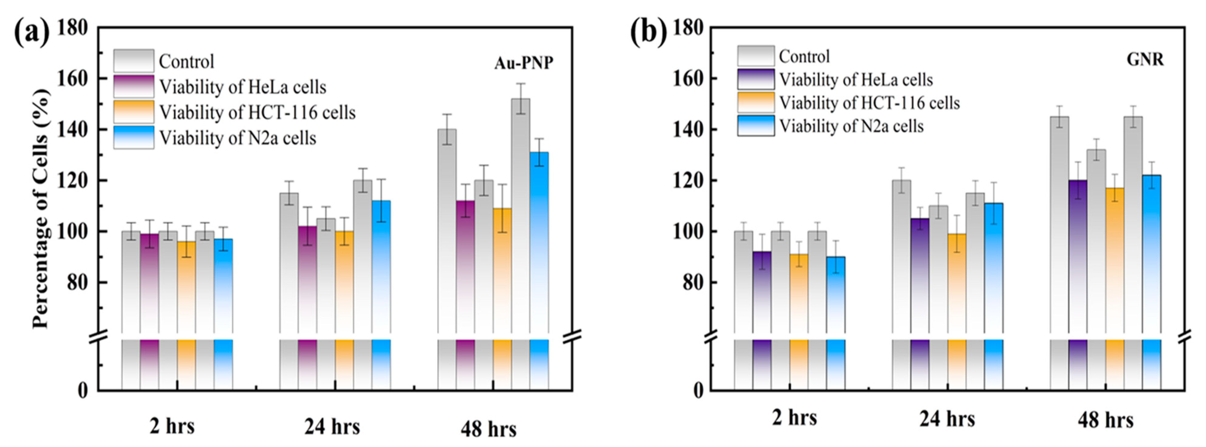 Micromachines 15 00168 g007