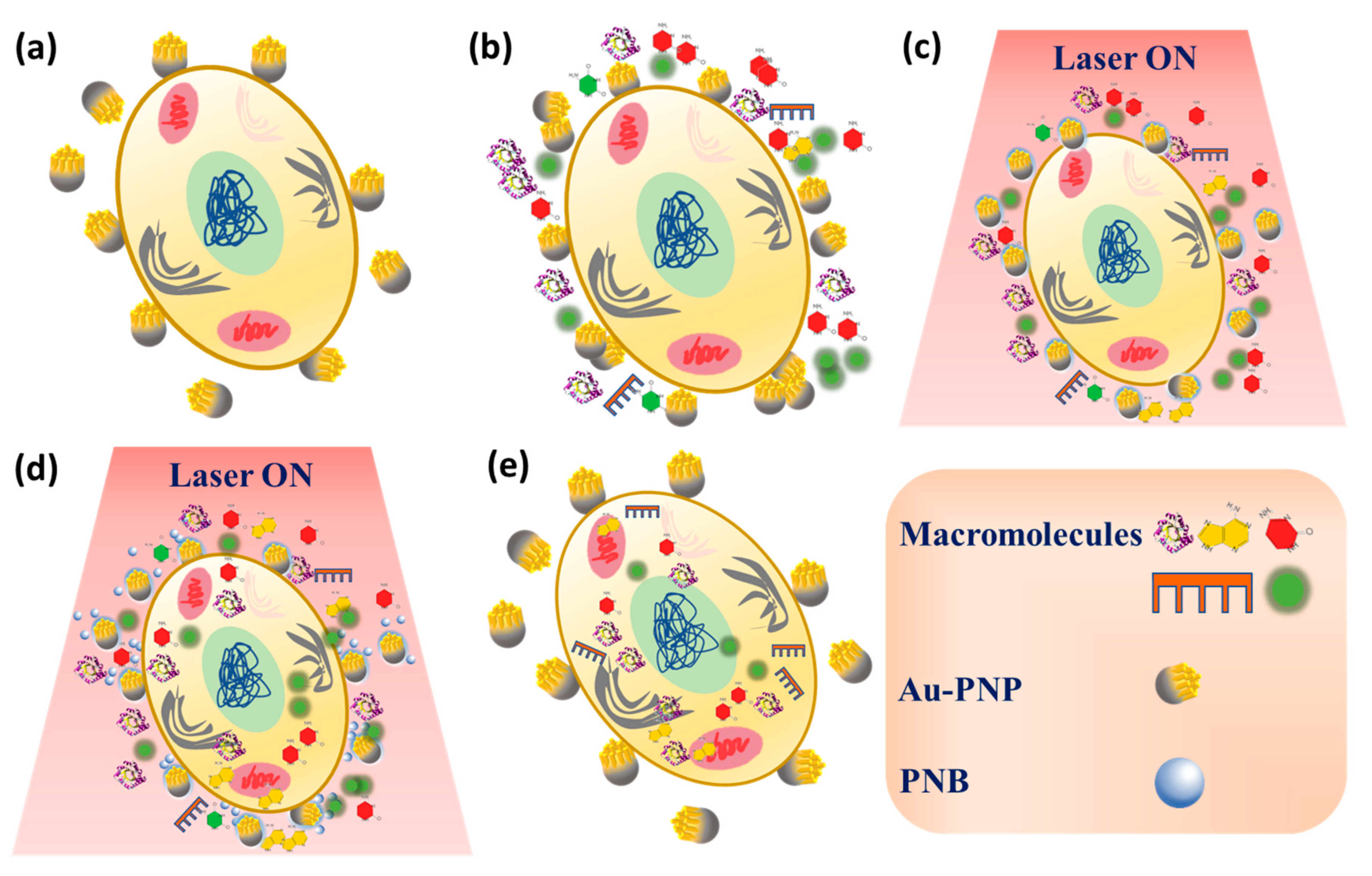 Micromachines 15 00168 sch001