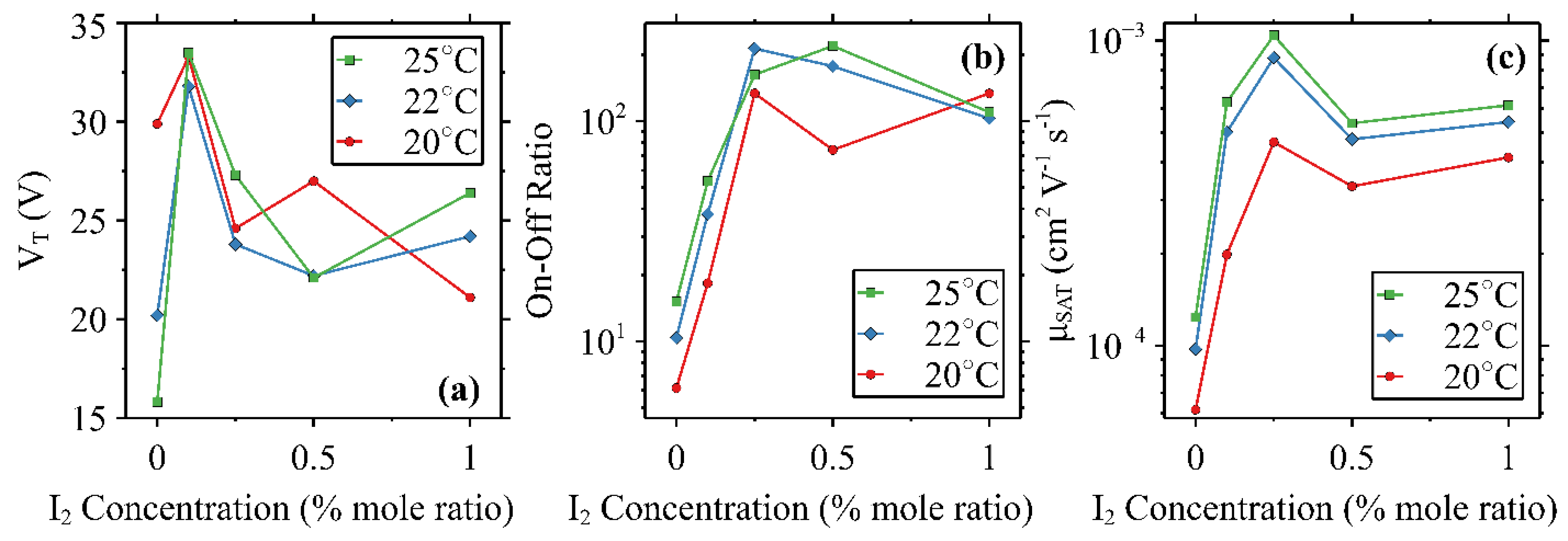 Micromachines 15 00172 g005