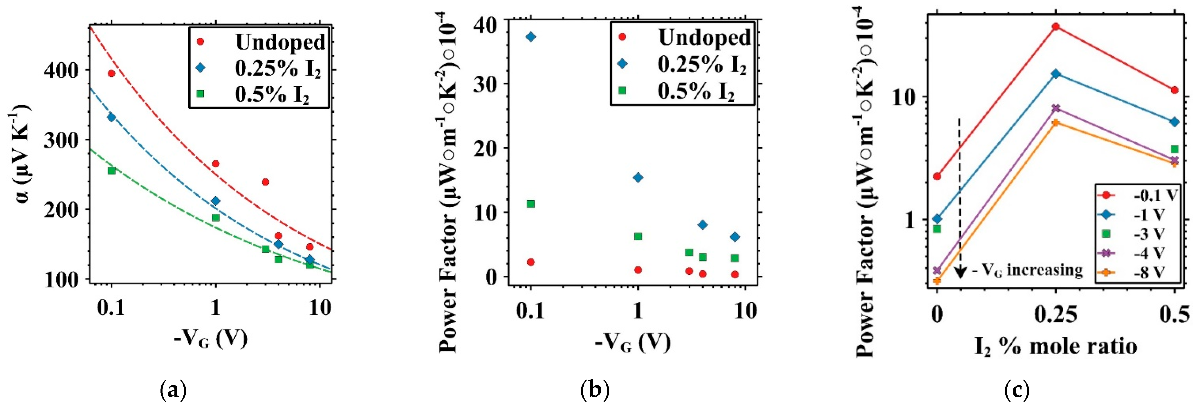 Micromachines 15 00172 g007