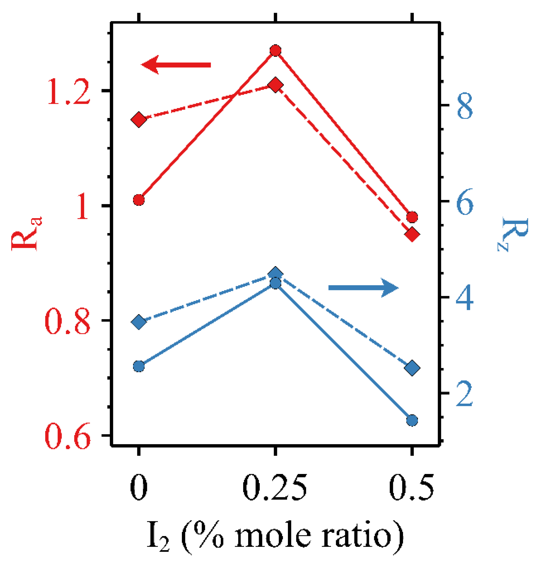 Micromachines 15 00172 g009