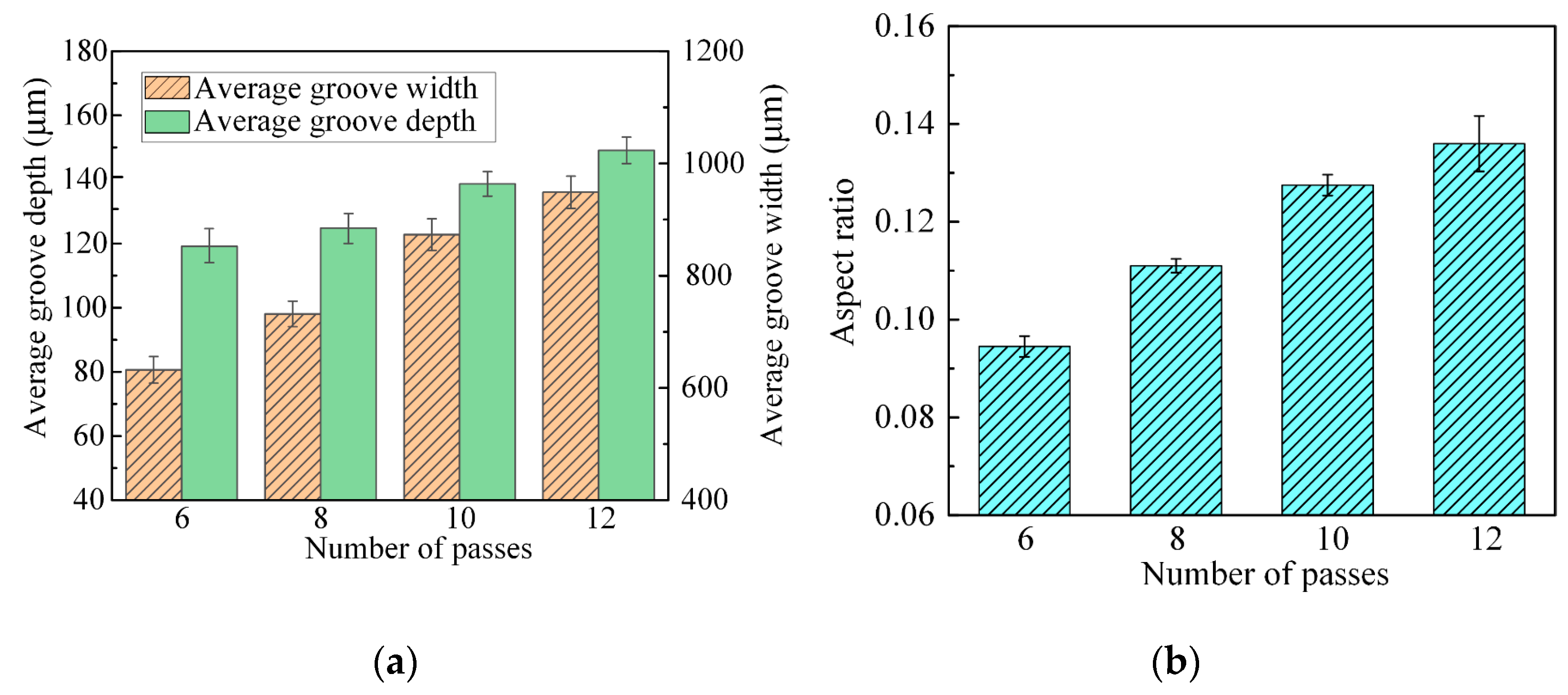 Micromachines 15 00173 g013