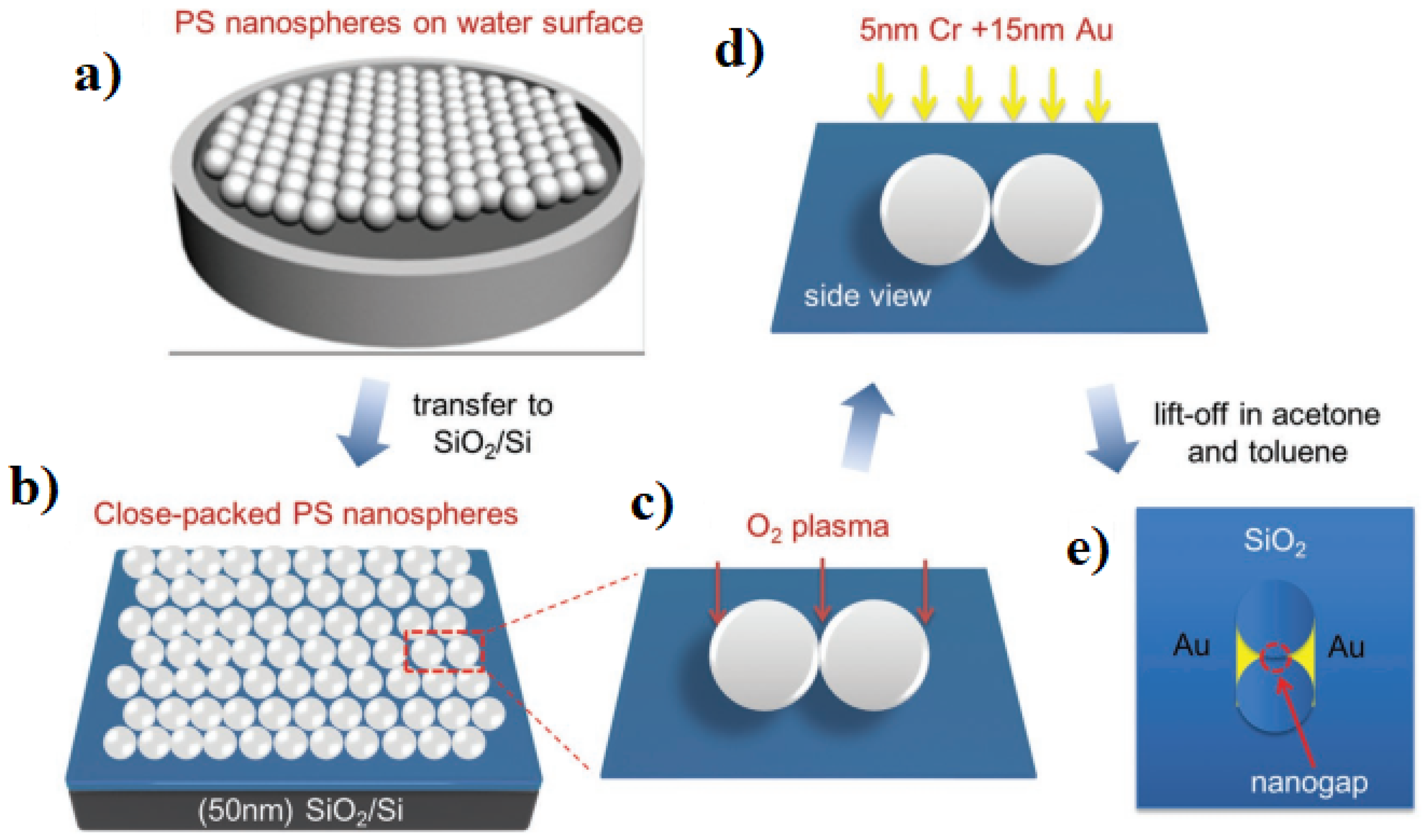 Micromachines 15 00175 g005
