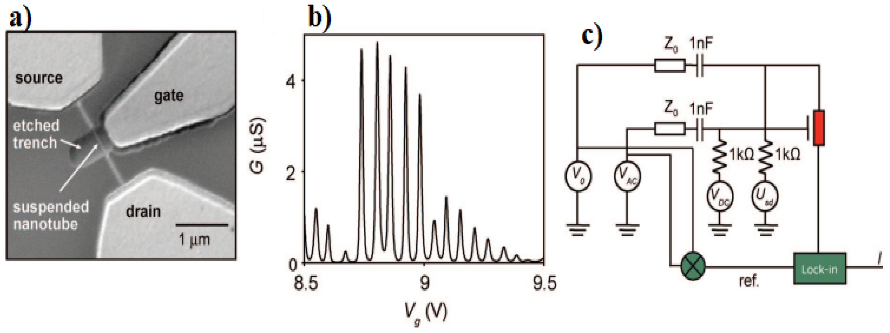 Micromachines 15 00175 g008