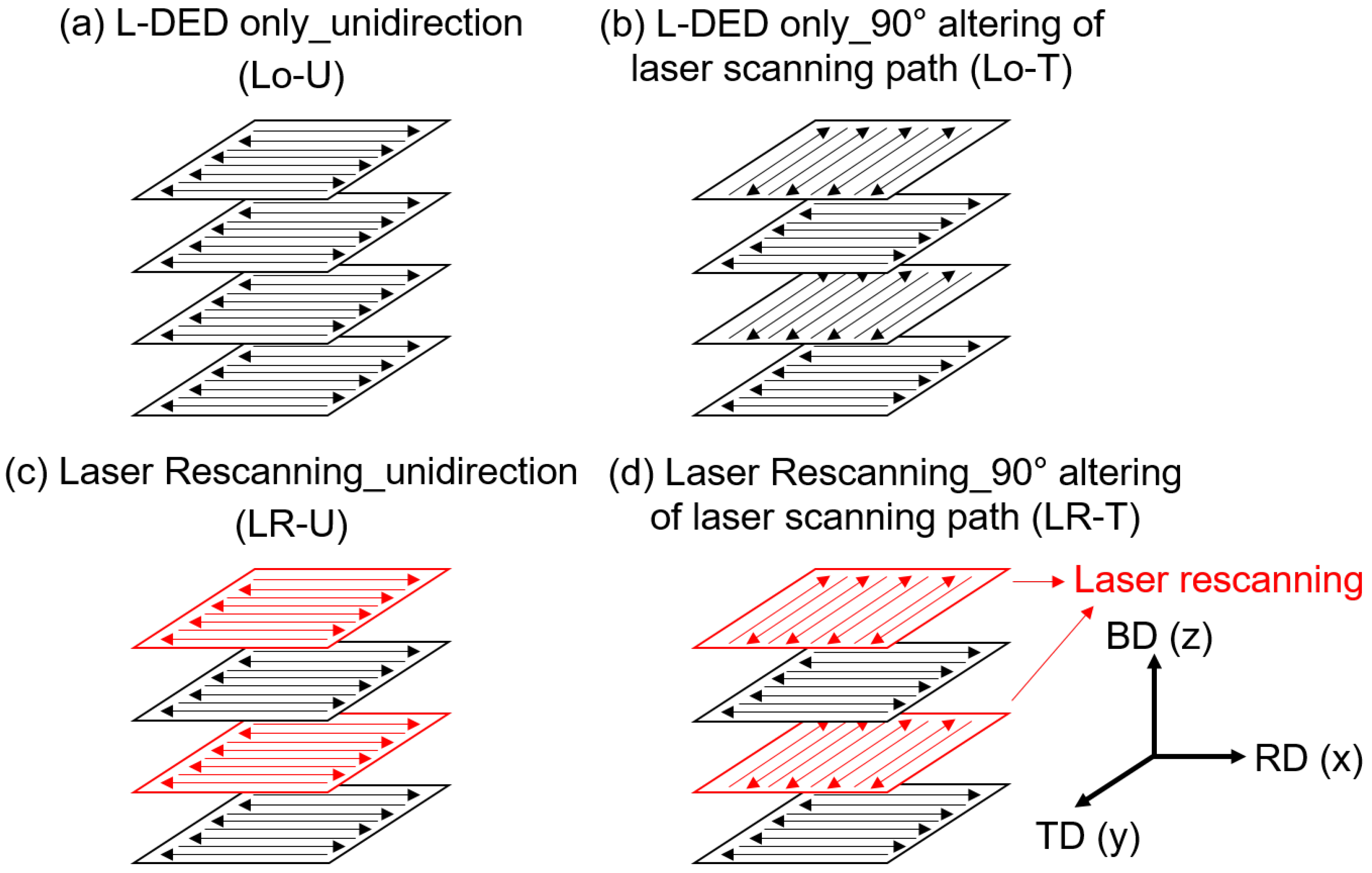 Micromachines 15 00176 g003