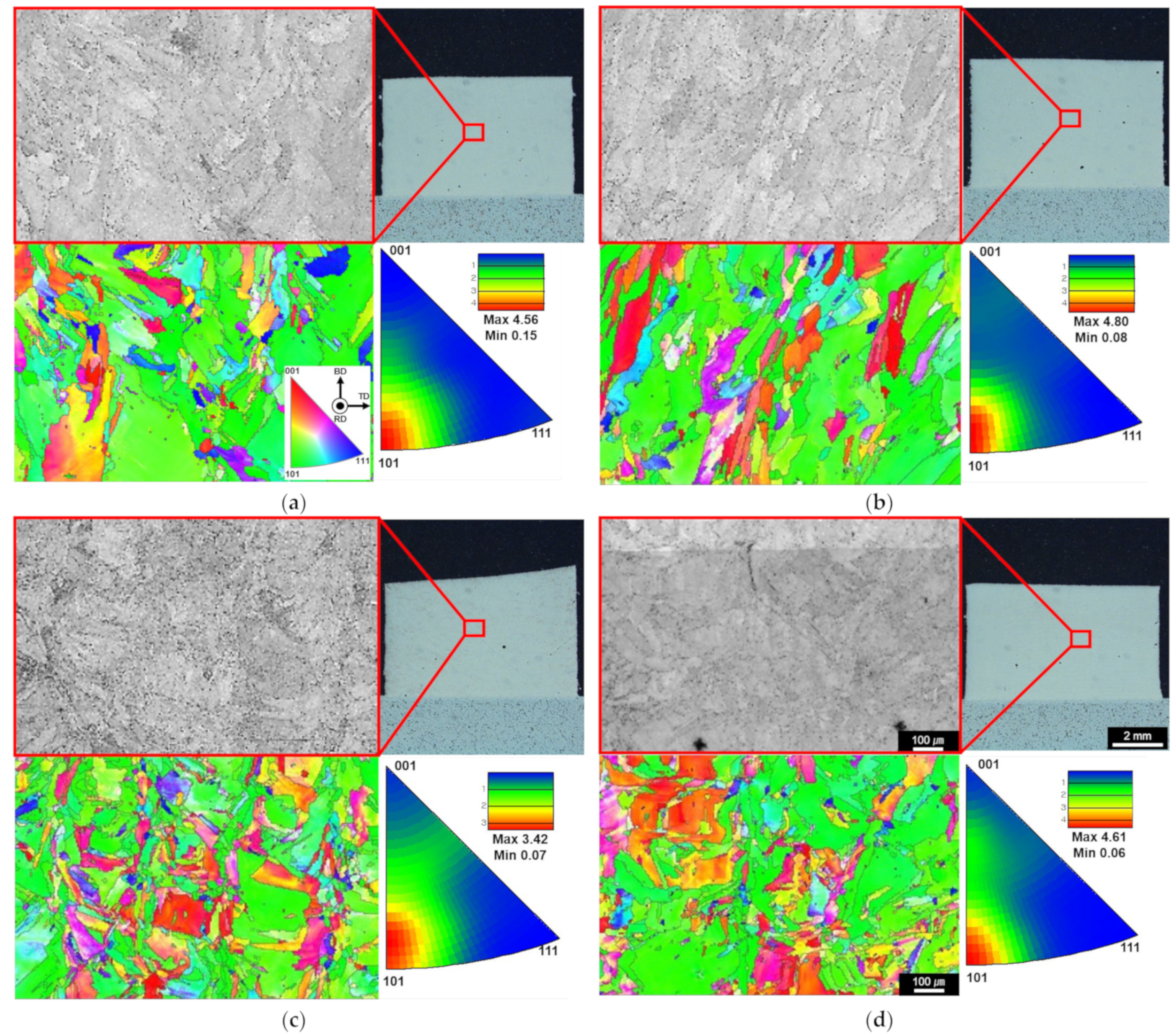 Micromachines 15 00176 g006