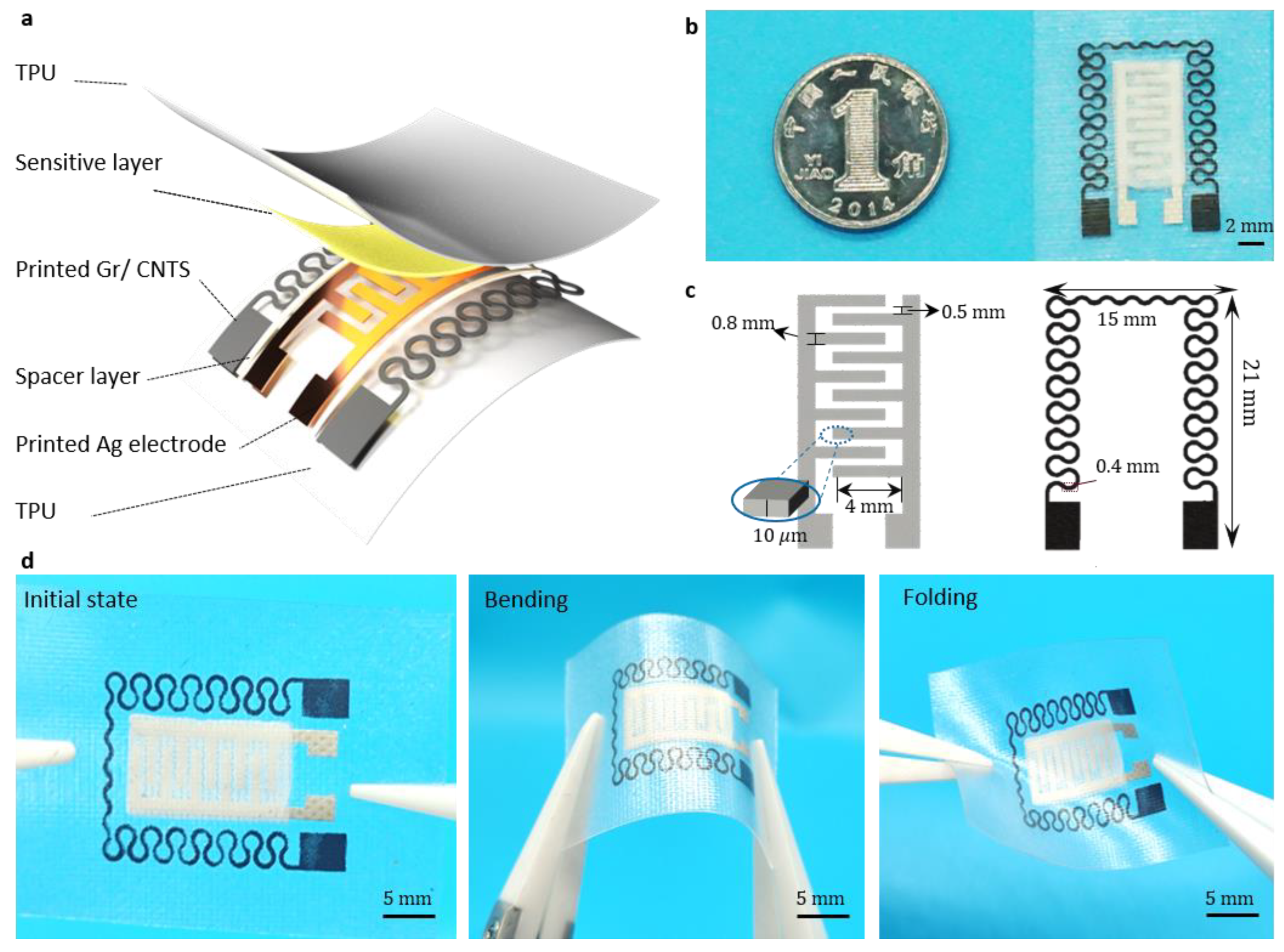Micromachines 15 00179 g001