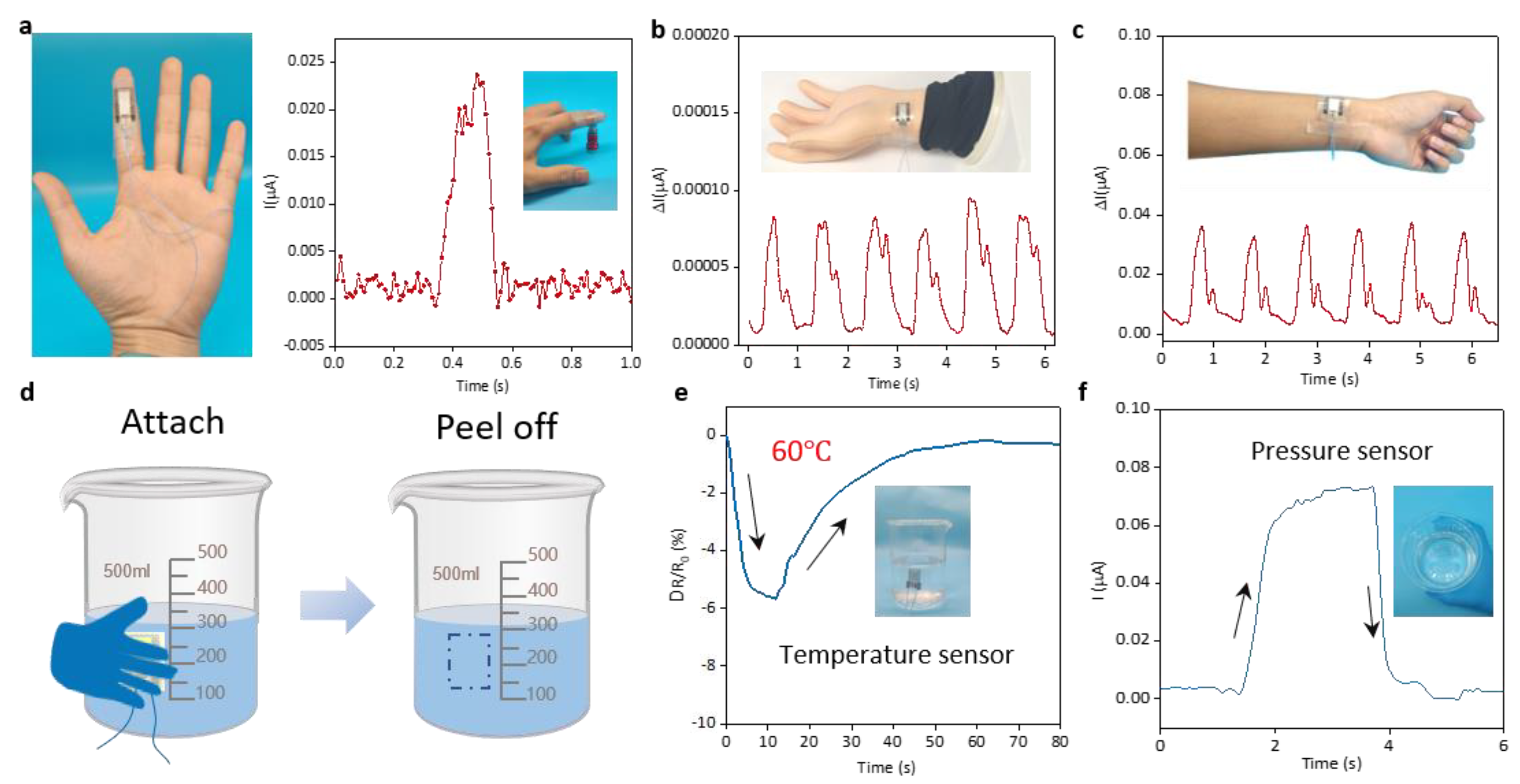 Micromachines 15 00179 g005