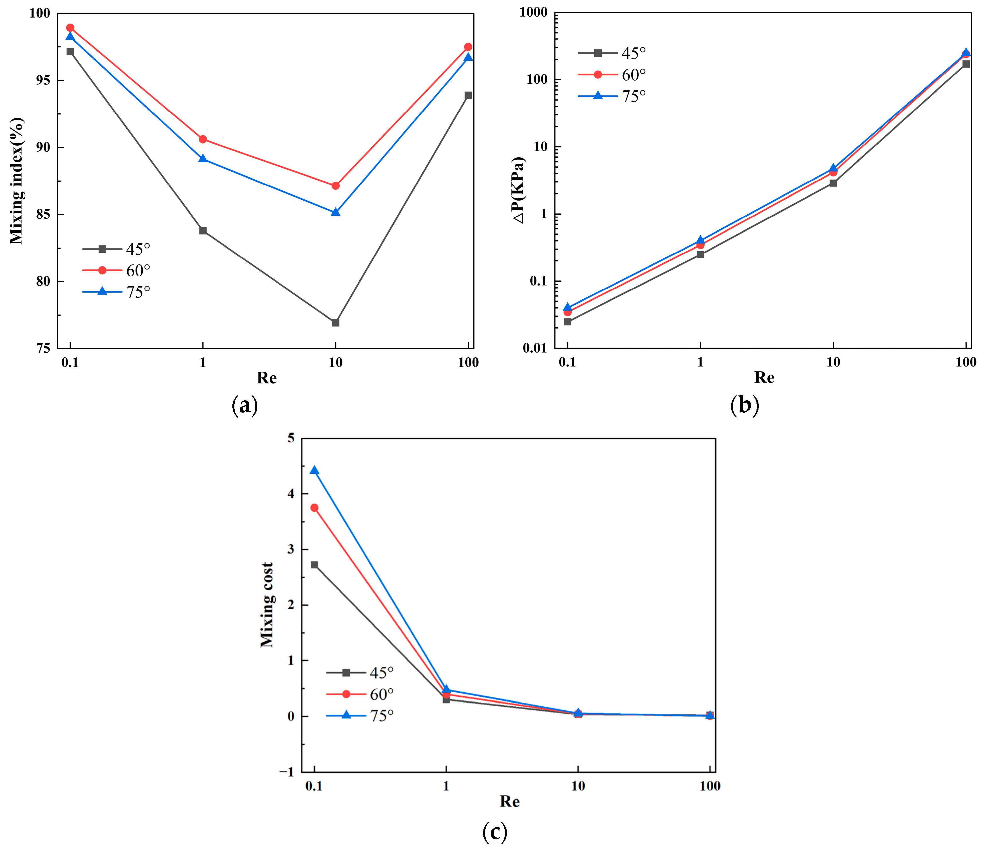 Micromachines 15 00182 g007