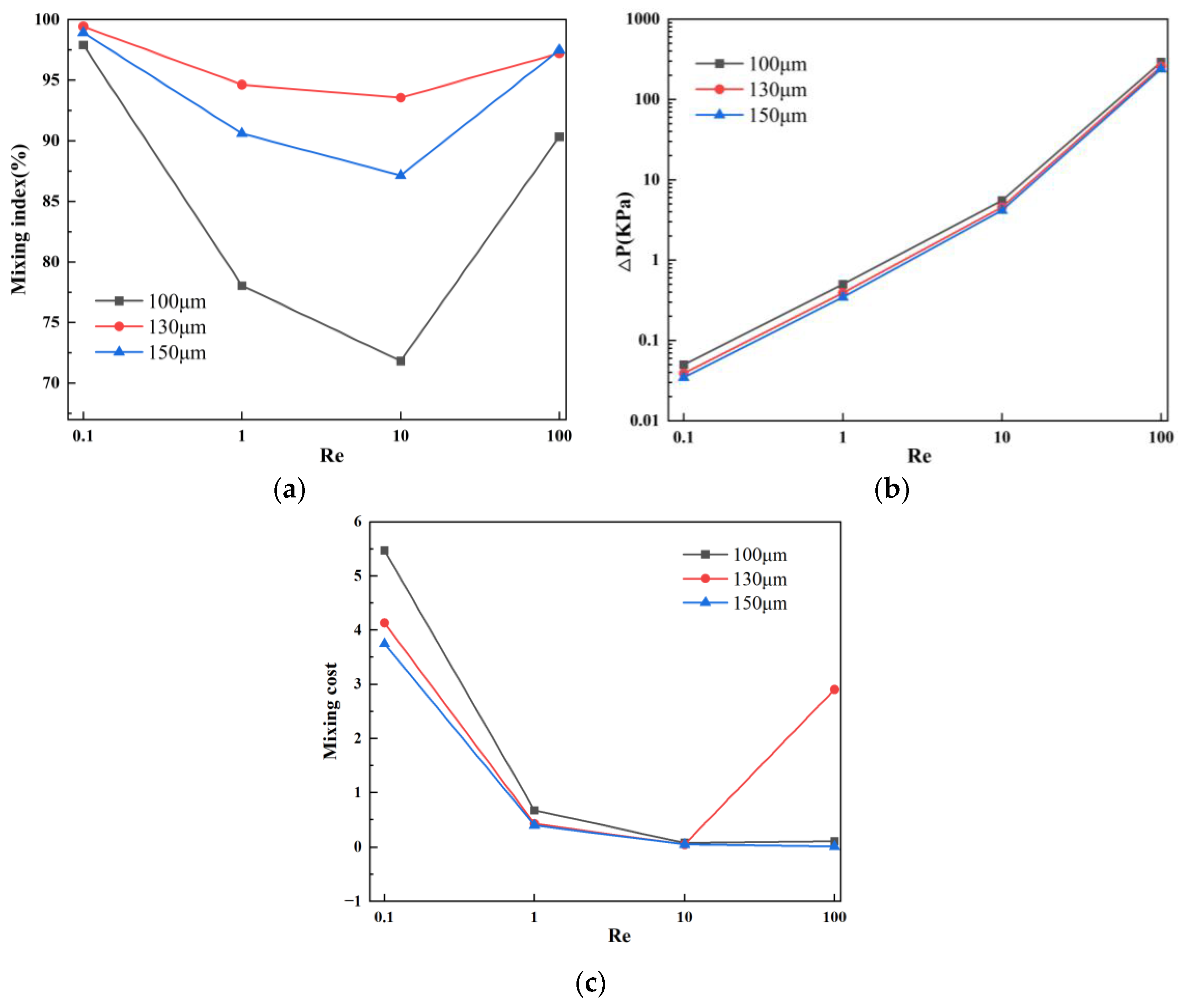 Micromachines 15 00182 g010