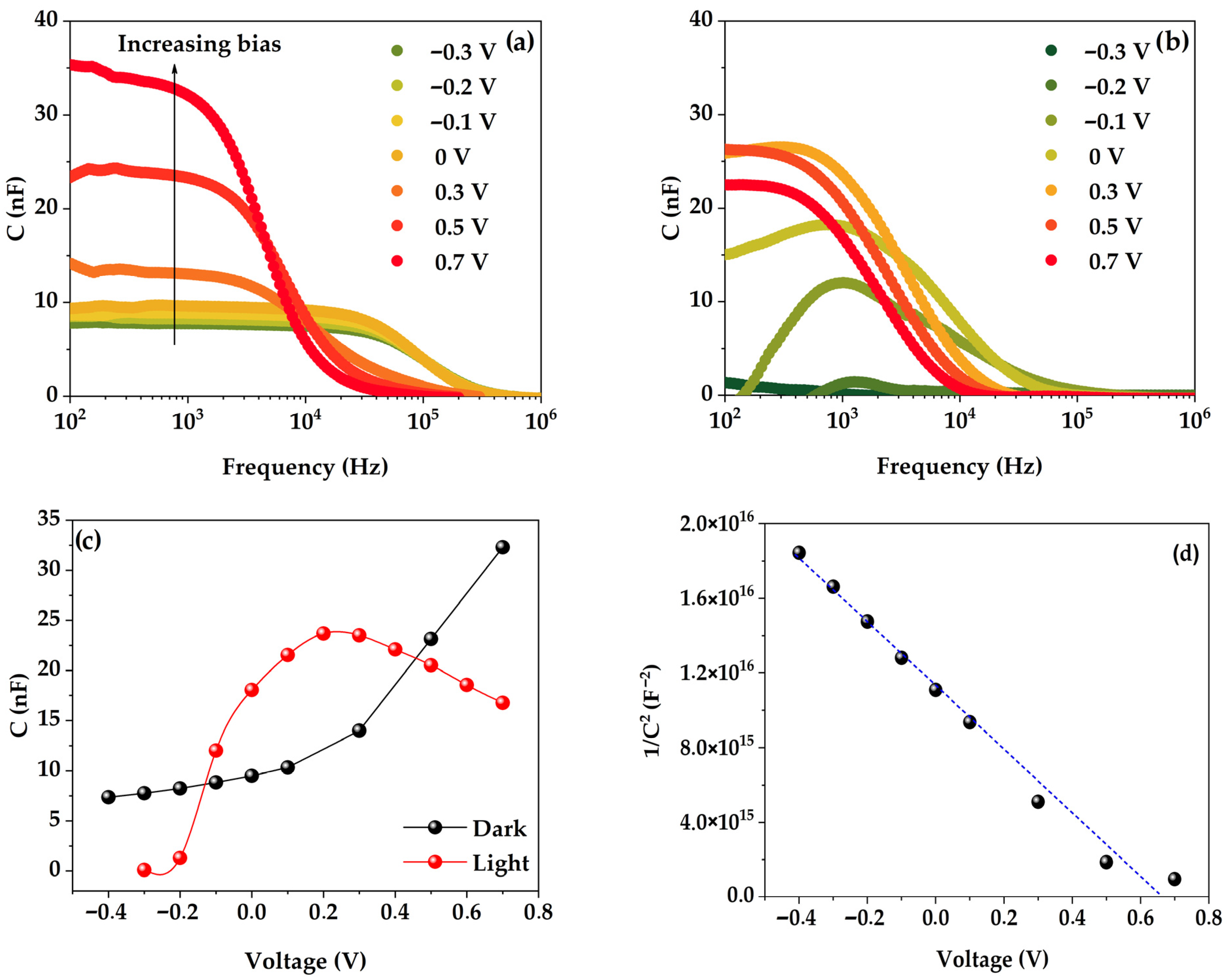 Micromachines 15 00184 g005