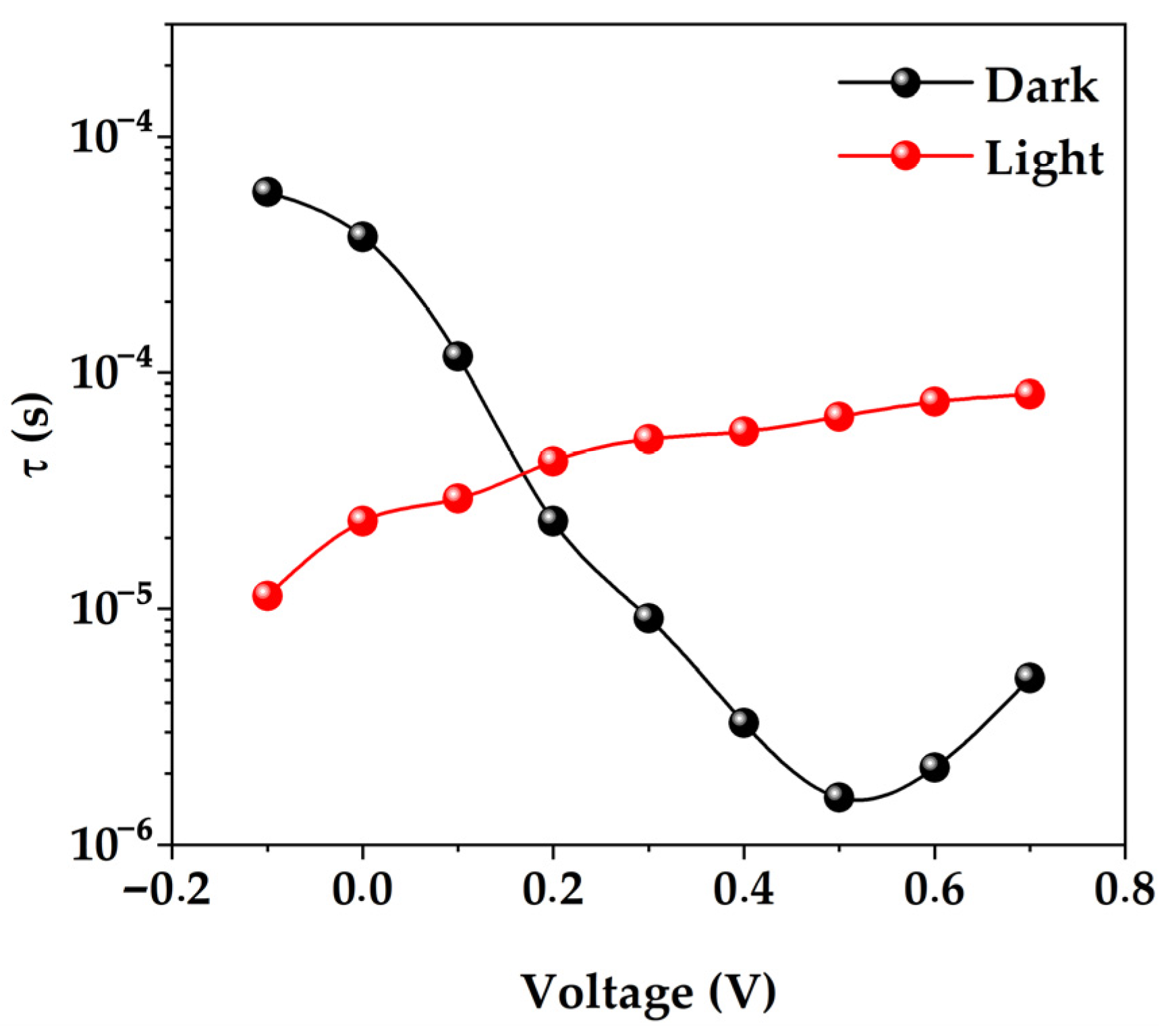 Micromachines 15 00184 g007