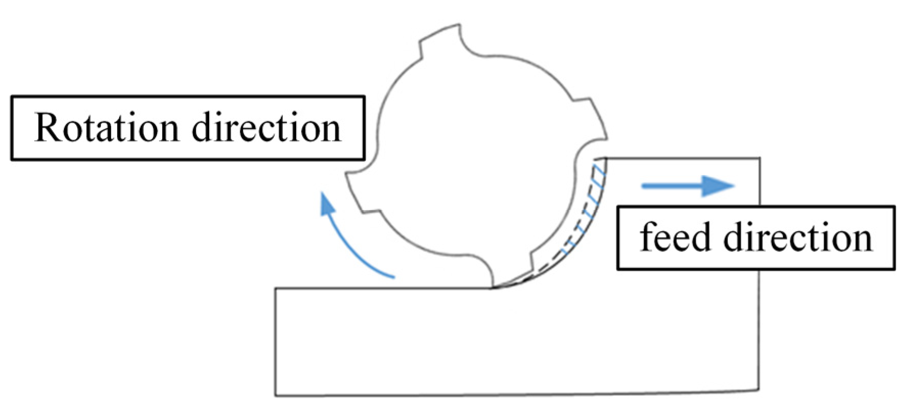 Micromachines 15 00189 g003