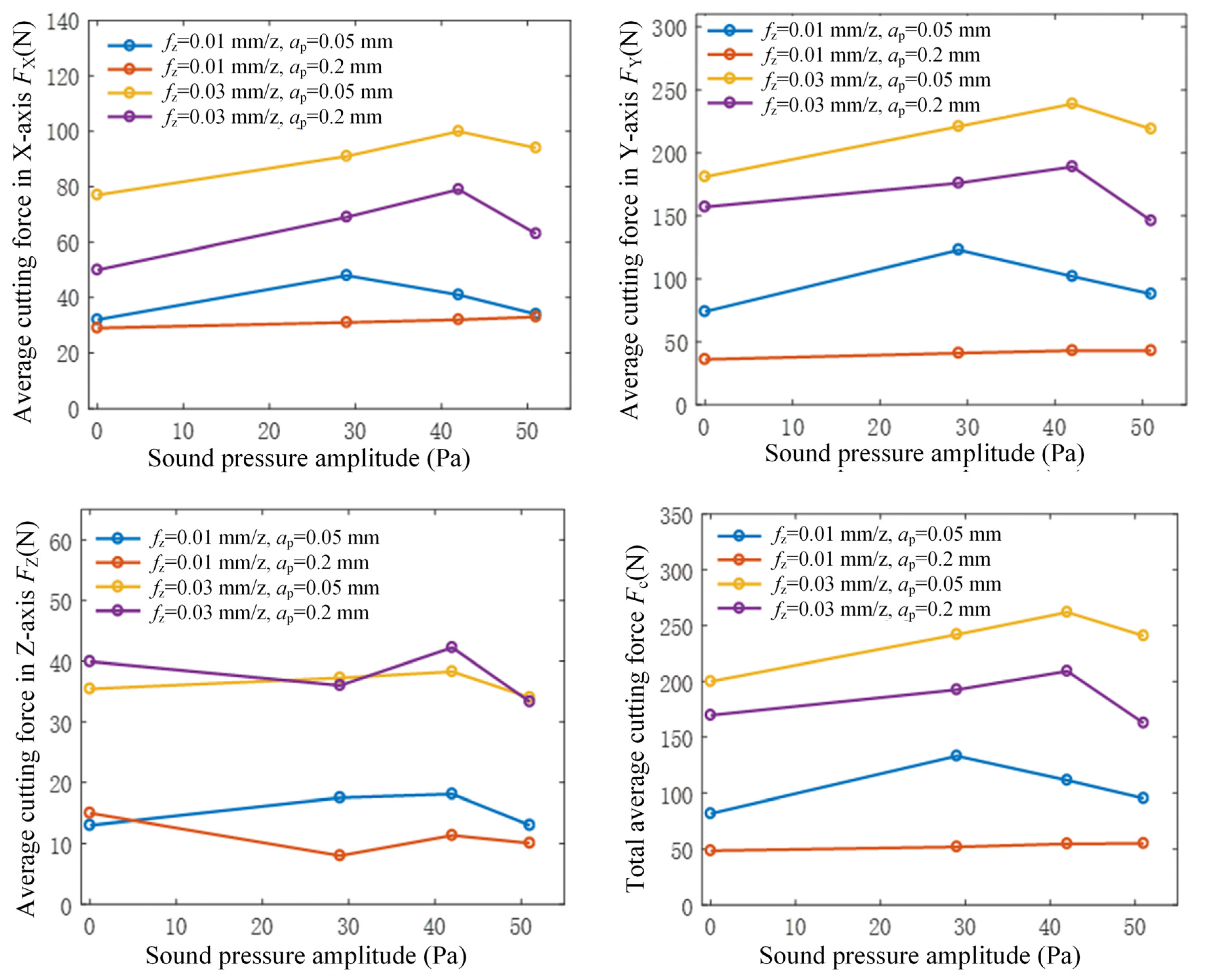 Micromachines 15 00189 g007