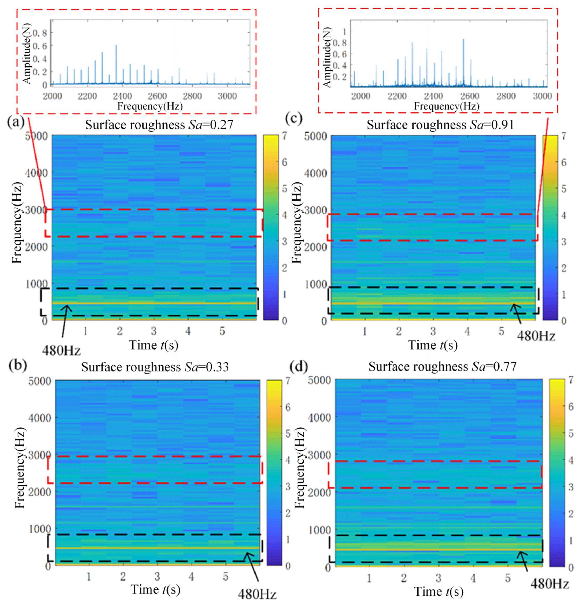 Micromachines 15 00189 g009