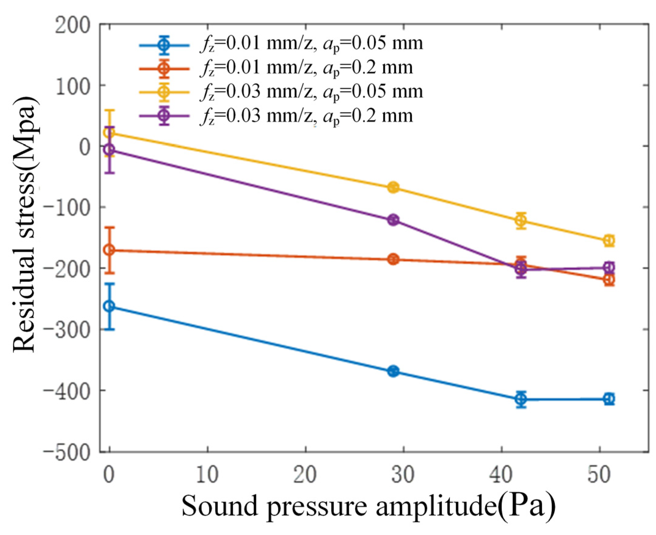 Micromachines 15 00189 g011