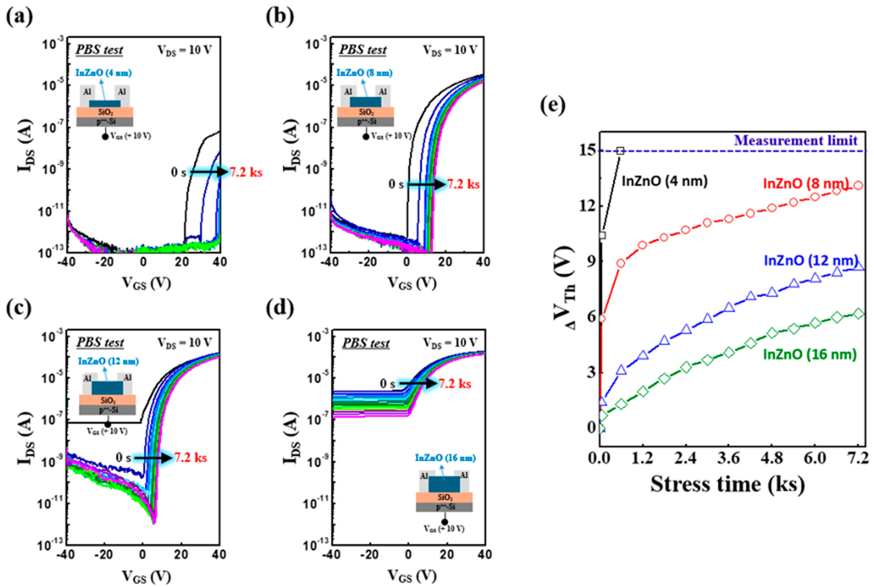 Micromachines 15 00193 g003