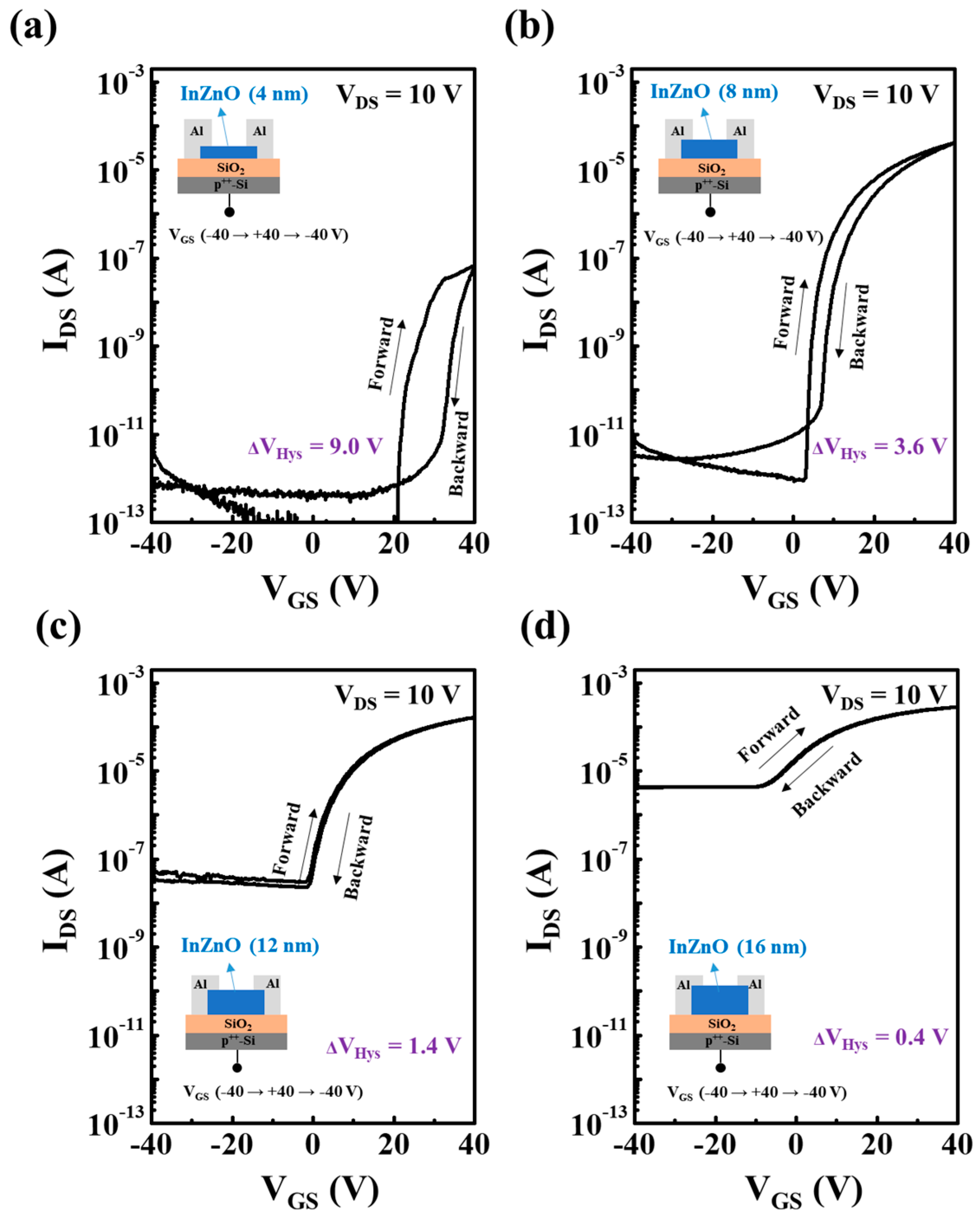 Micromachines 15 00193 g005