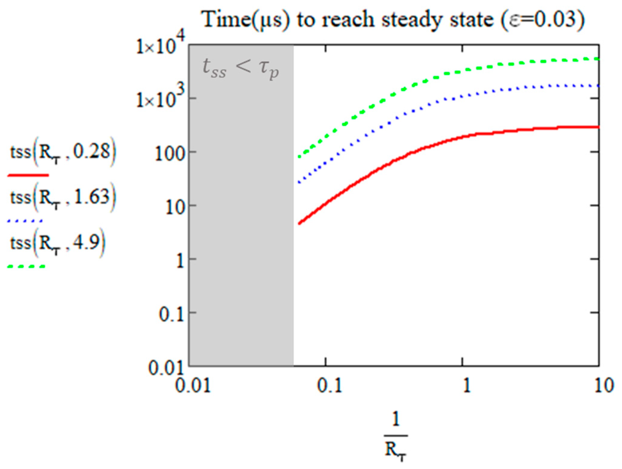 Micromachines 15 00196 g006
