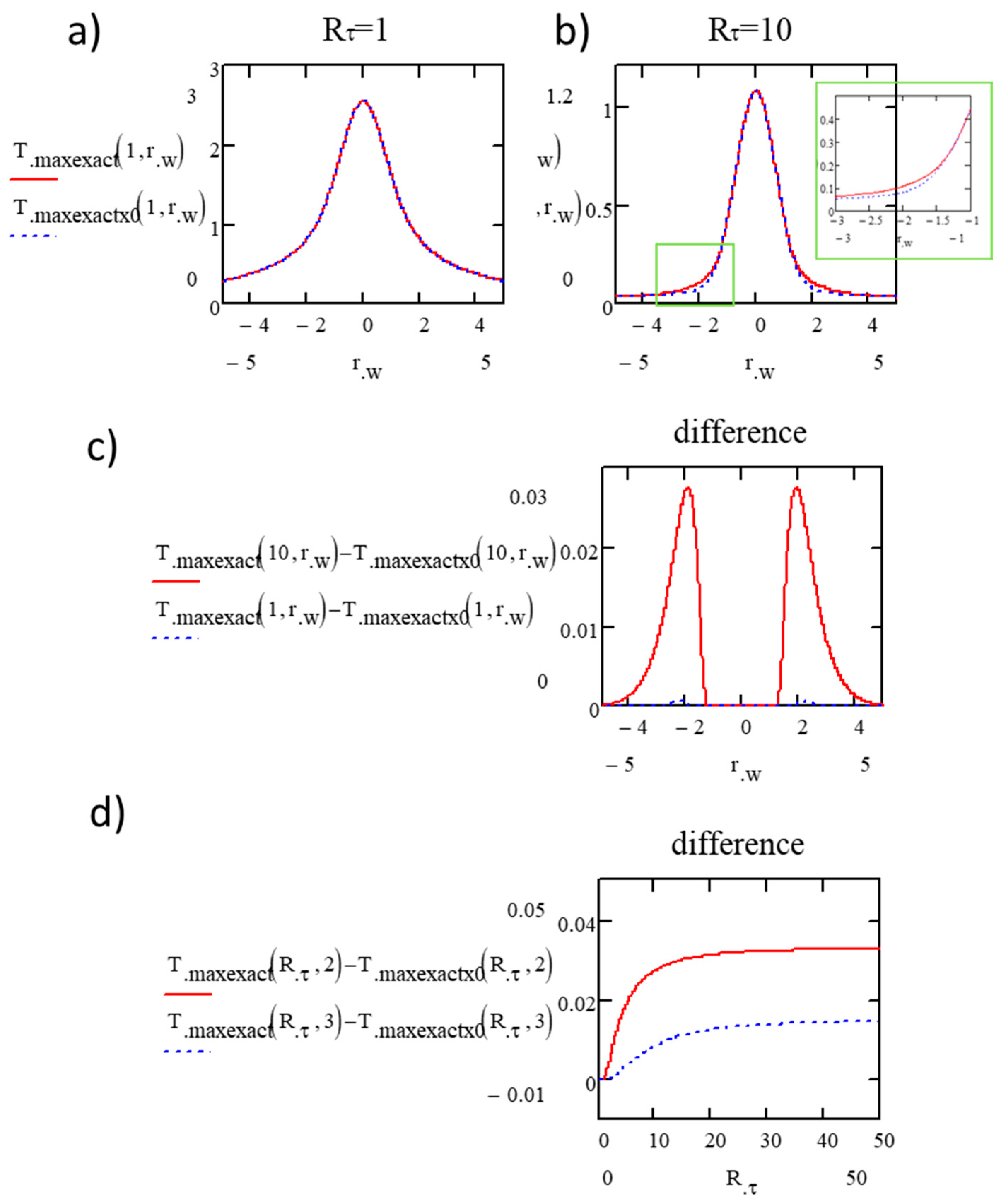 Micromachines 15 00196 g0a3