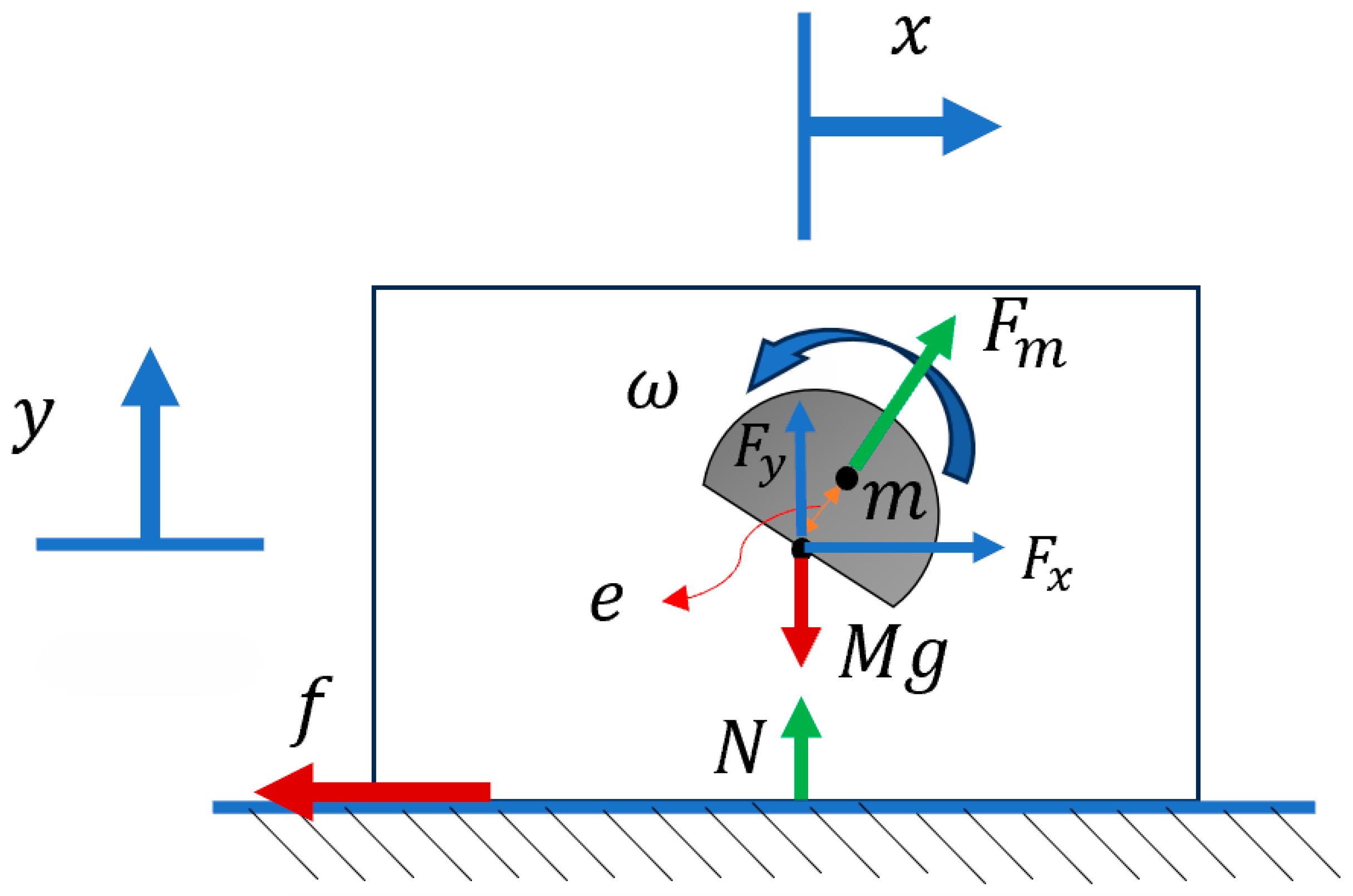 Micromachines 15 00202 g003