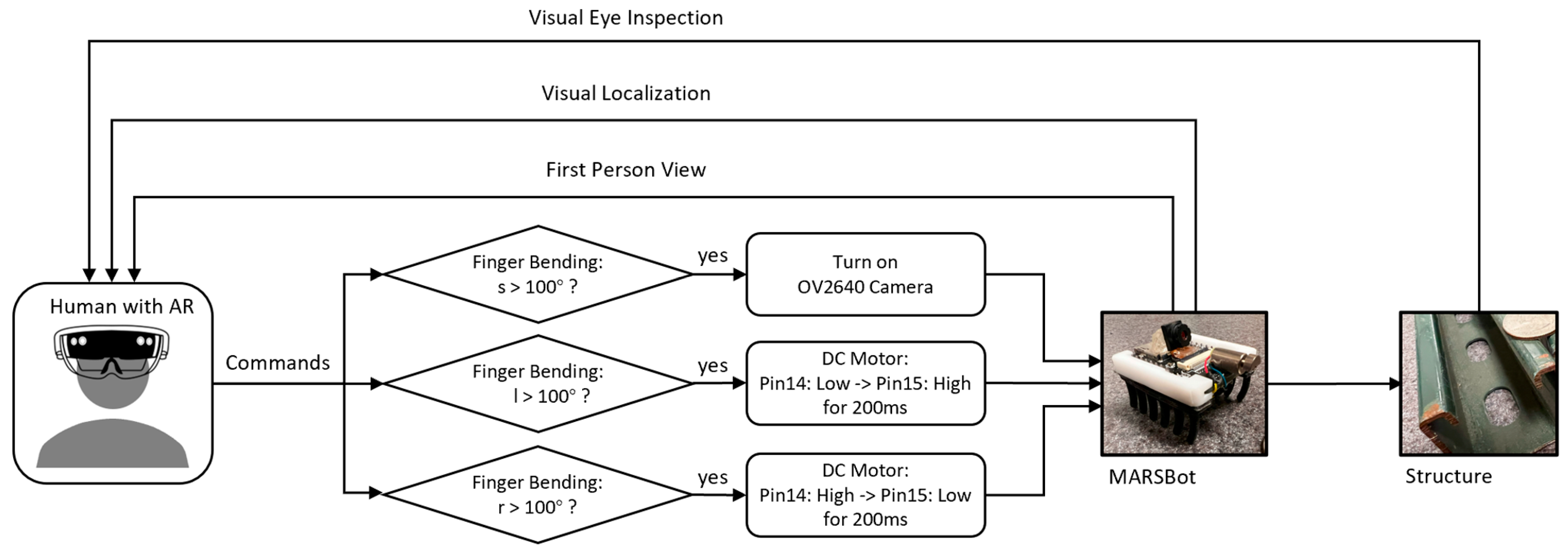 Micromachines 15 00202 g011