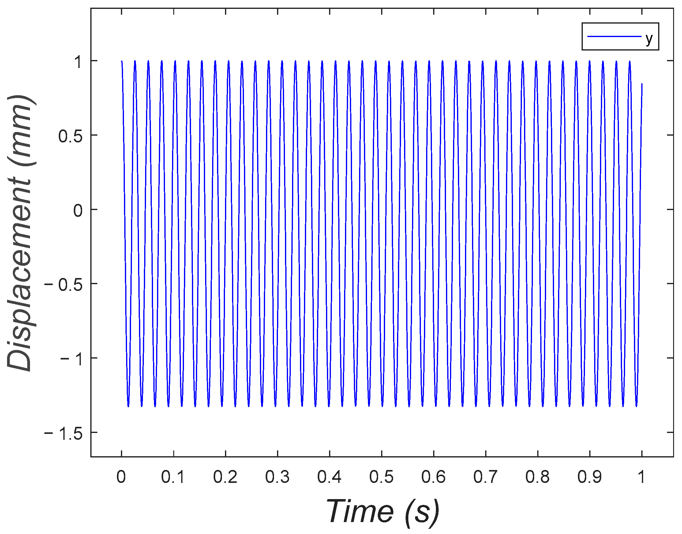 Micromachines 15 00202 g021