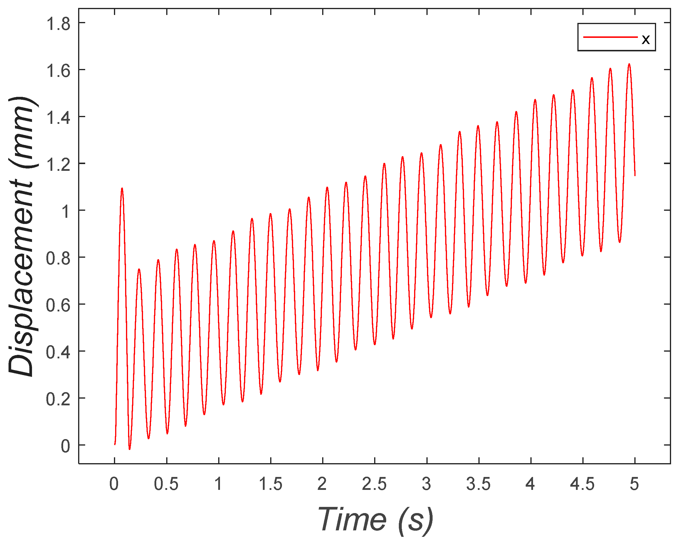 Micromachines 15 00202 g022