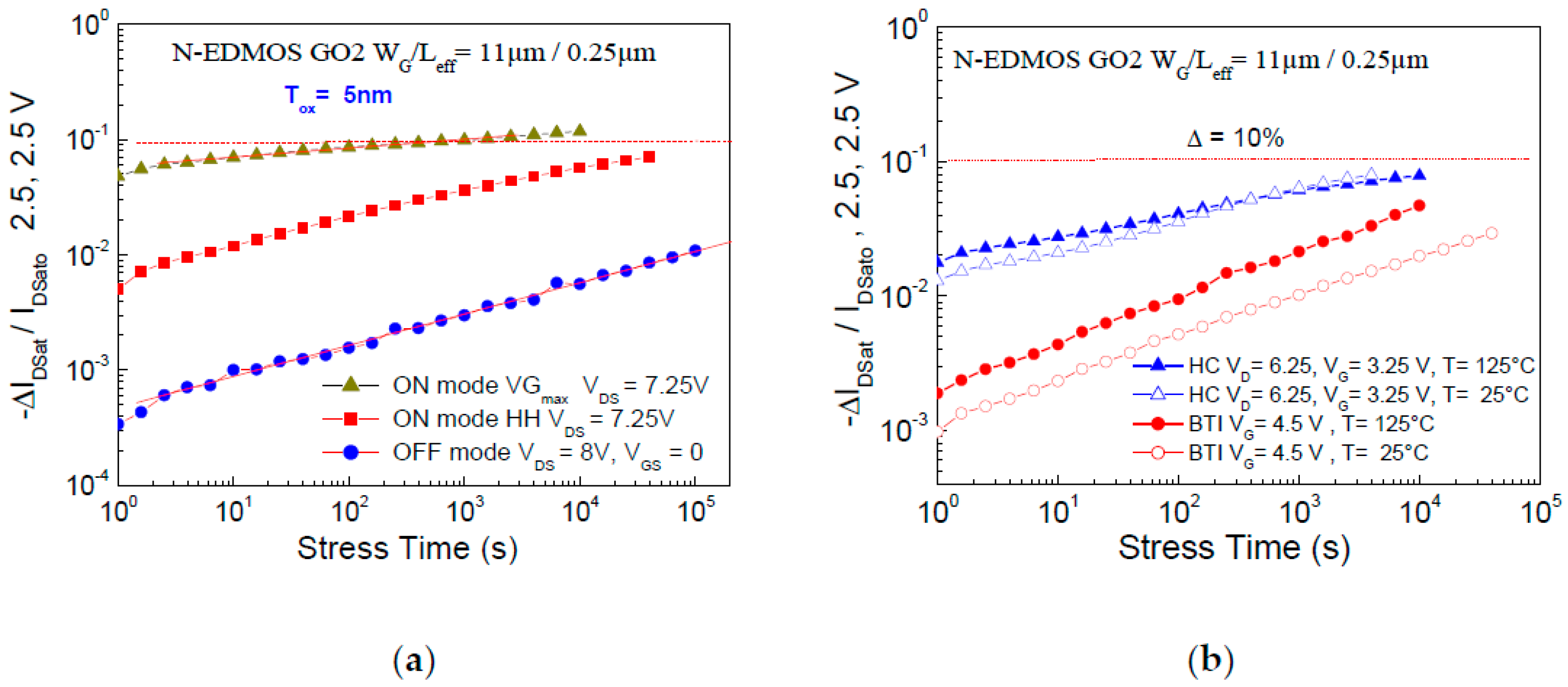 Micromachines 15 00205 g004