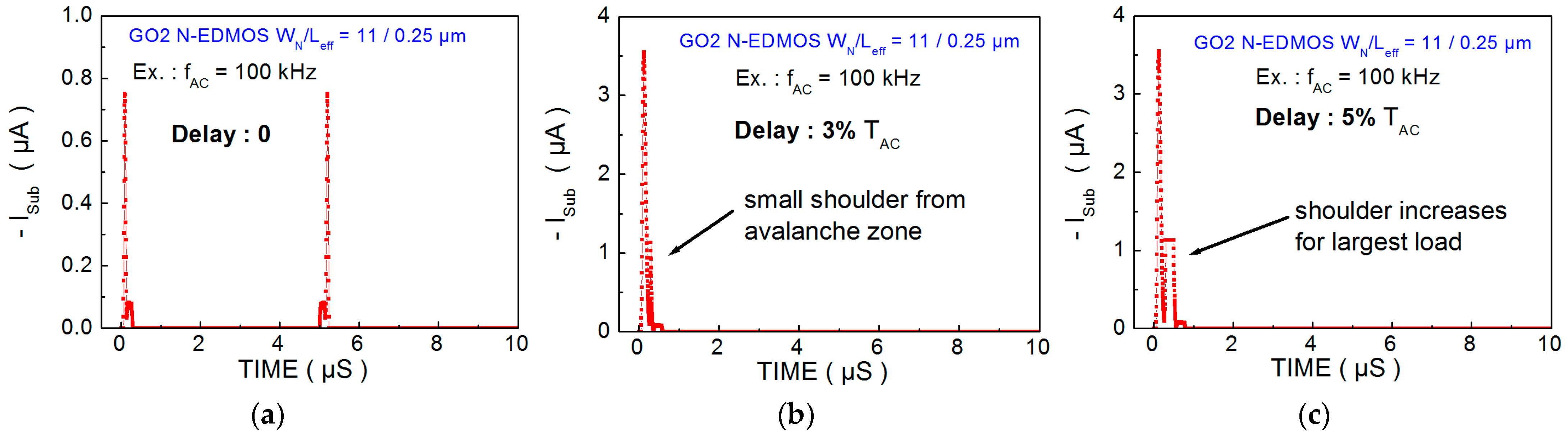 Micromachines 15 00205 g007