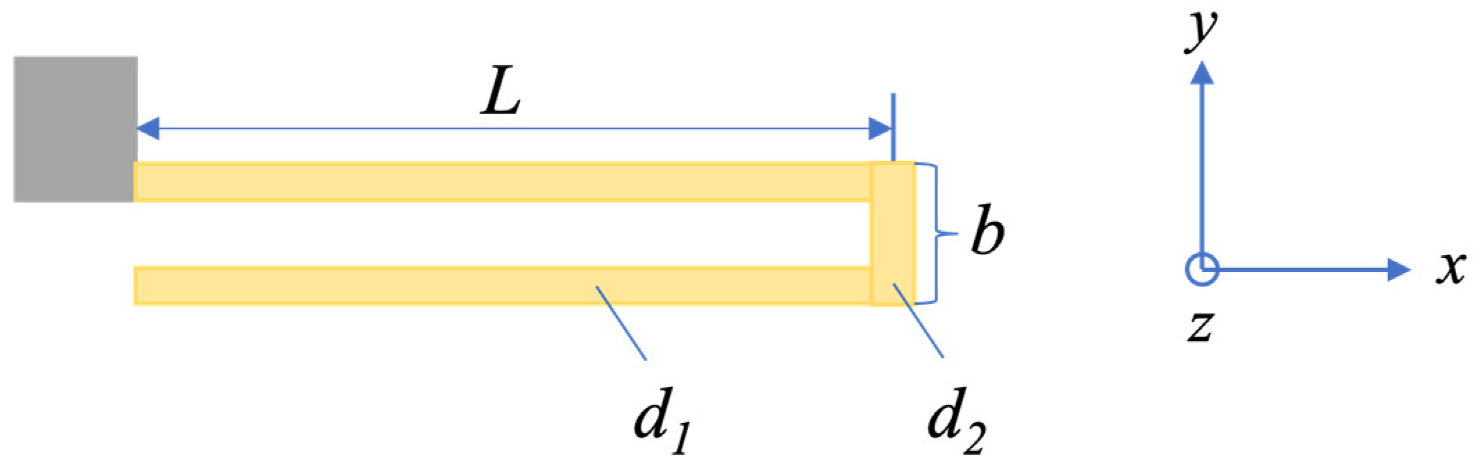 Micromachines 15 00206 g003