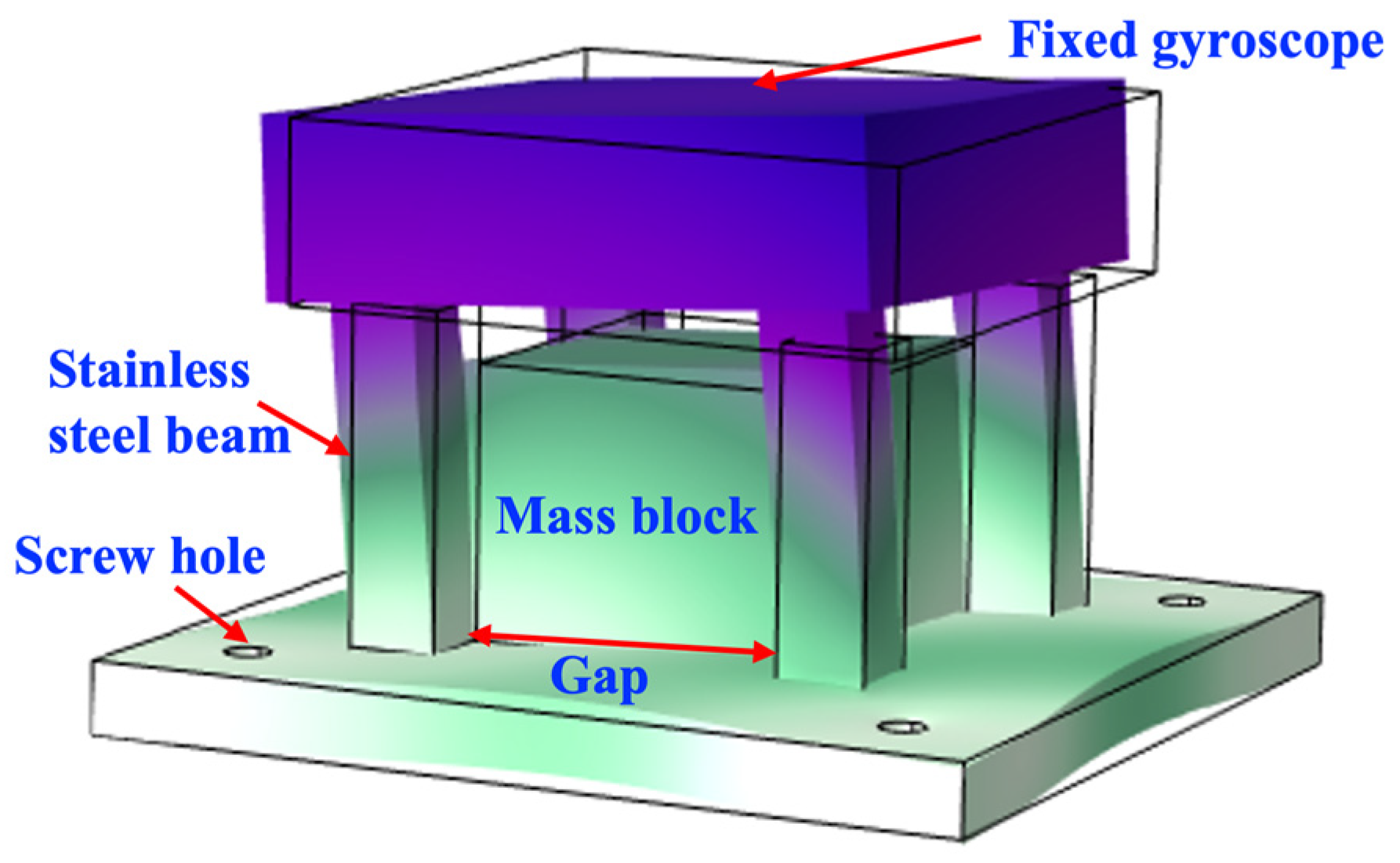 Micromachines 15 00206 g004