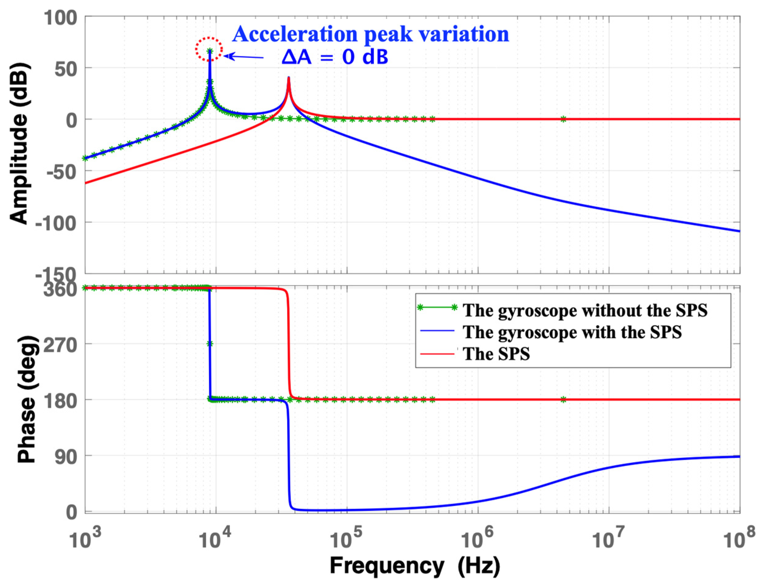 Micromachines 15 00206 g005