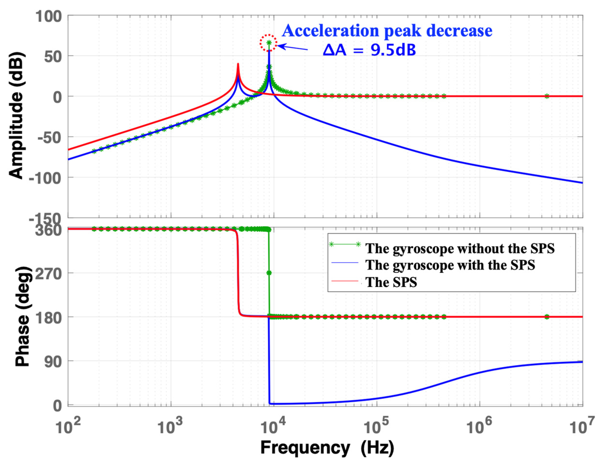 Micromachines 15 00206 g007