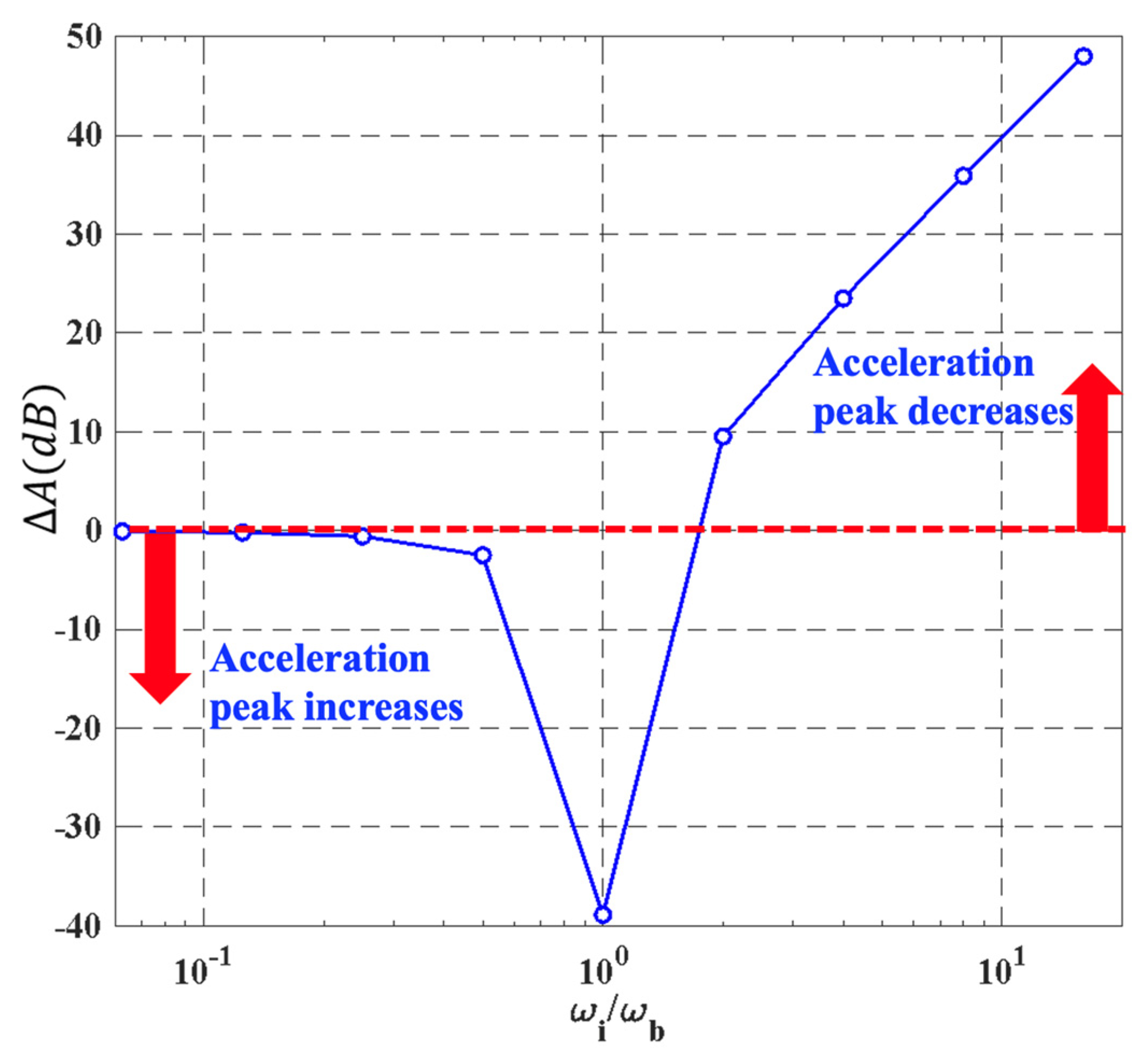 Micromachines 15 00206 g009