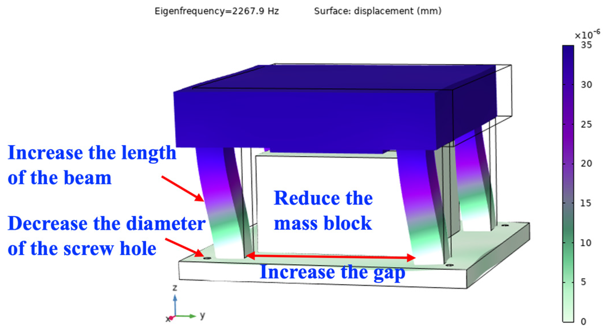 Micromachines 15 00206 g012