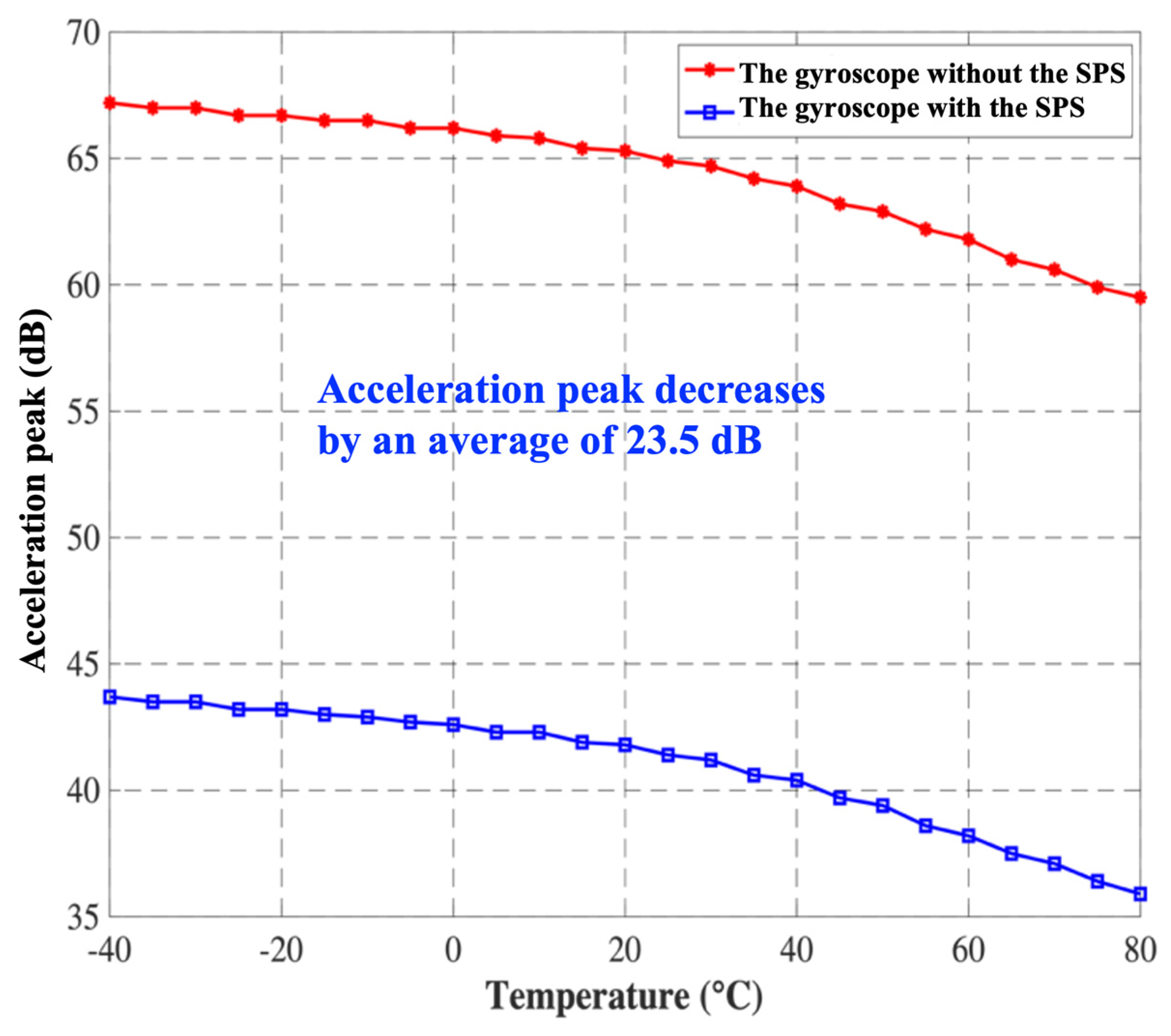 Micromachines 15 00206 g013