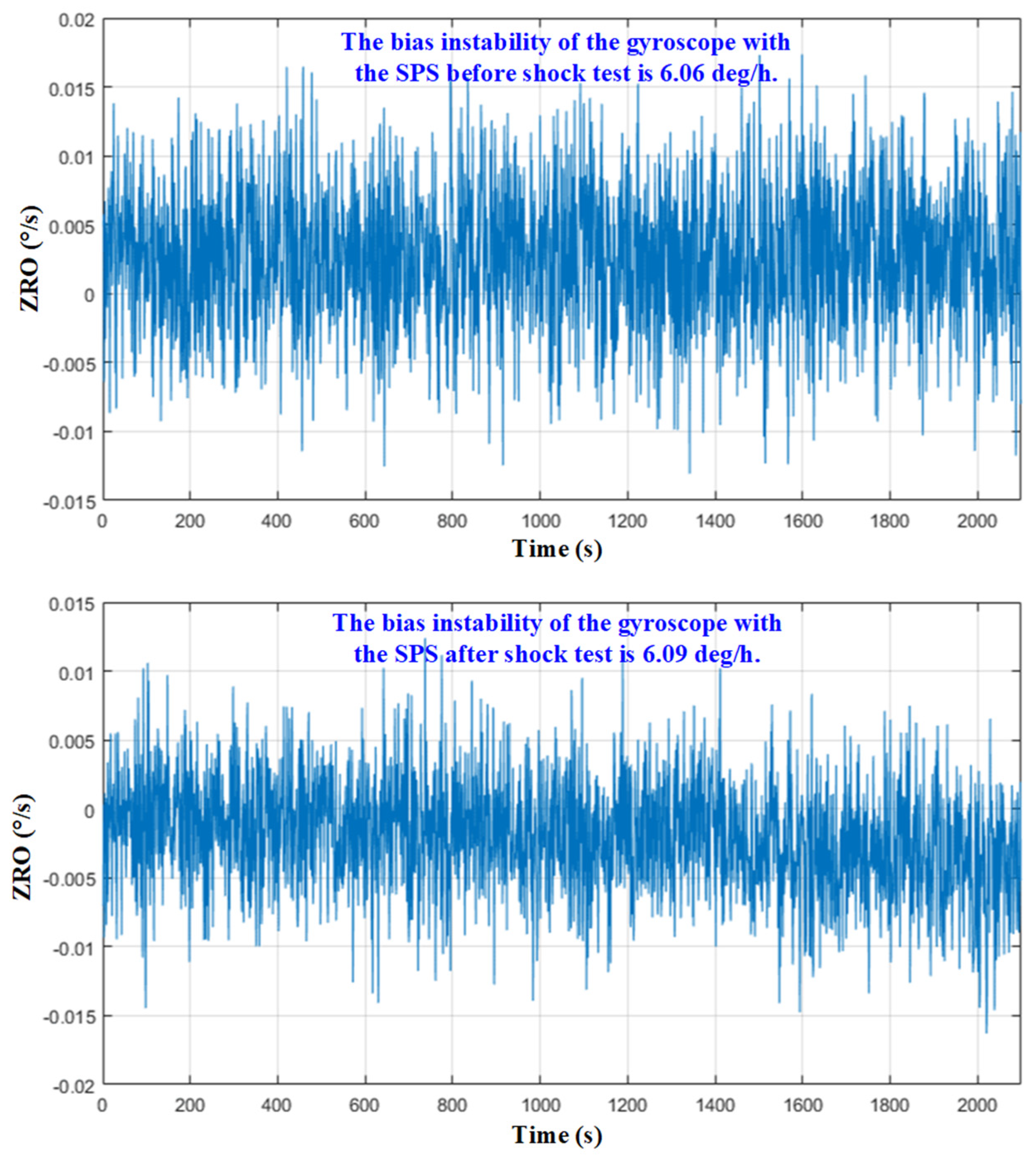Micromachines 15 00206 g018