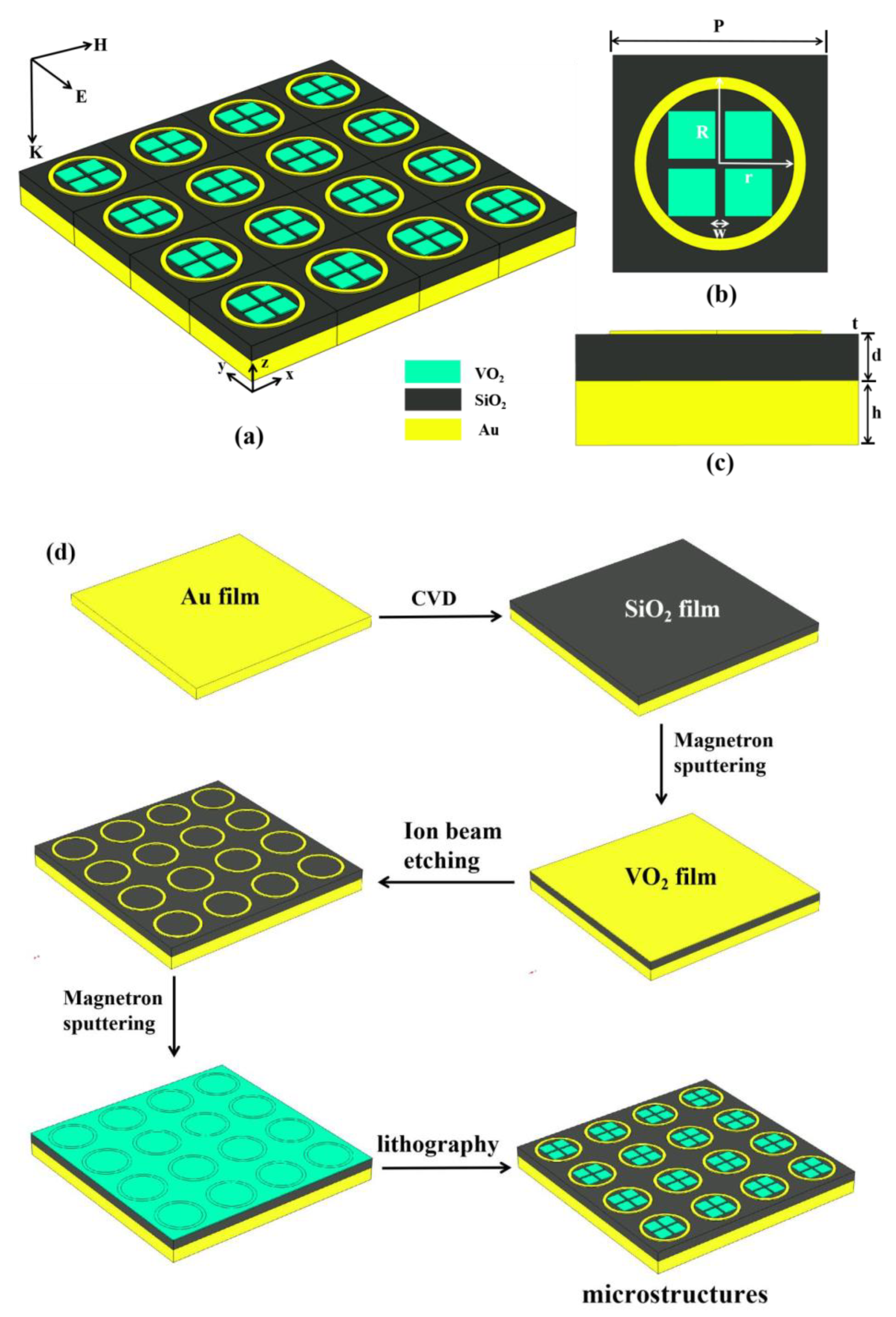 Micromachines 15 00208 g001